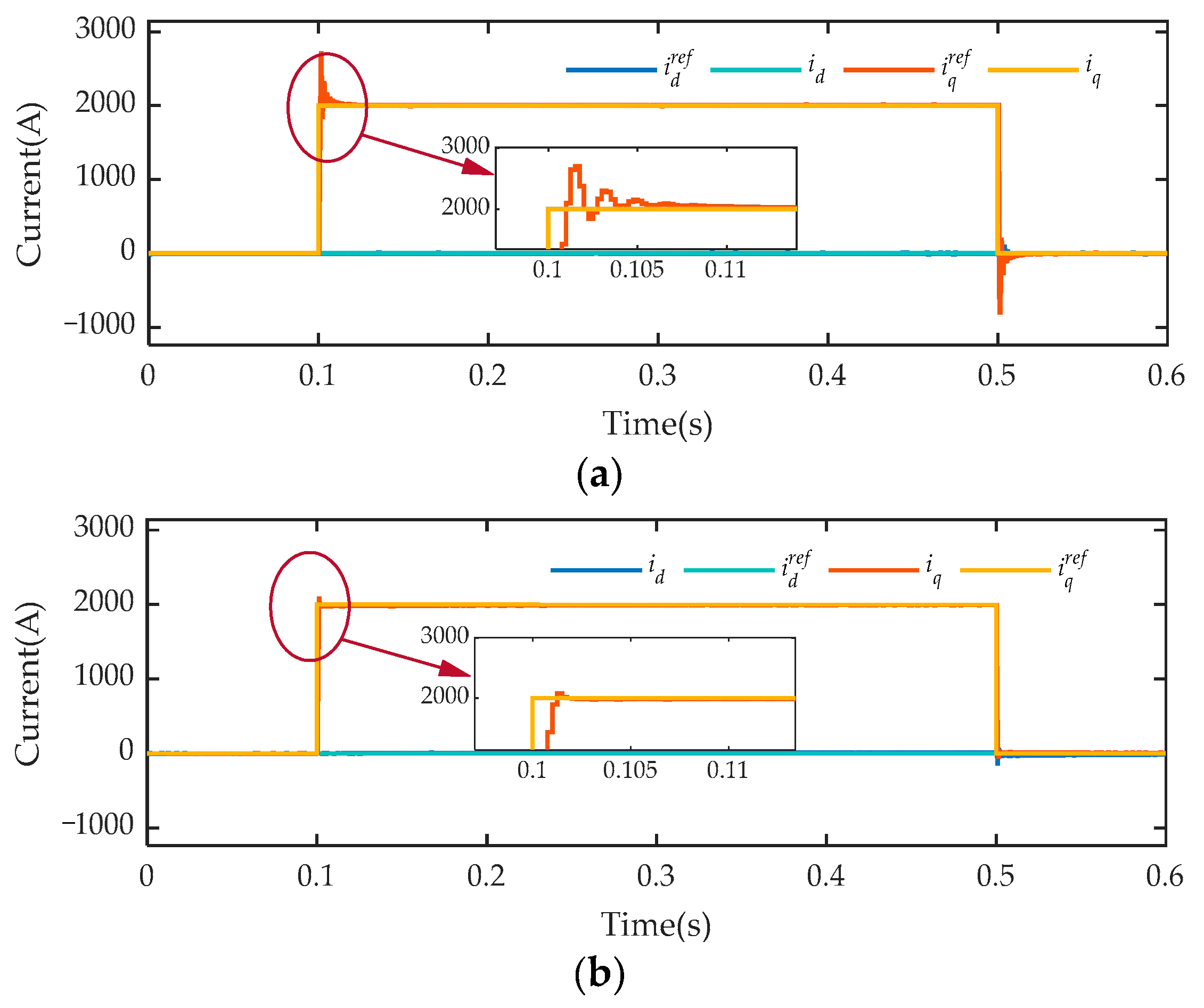 Actuators 13 00300 g009