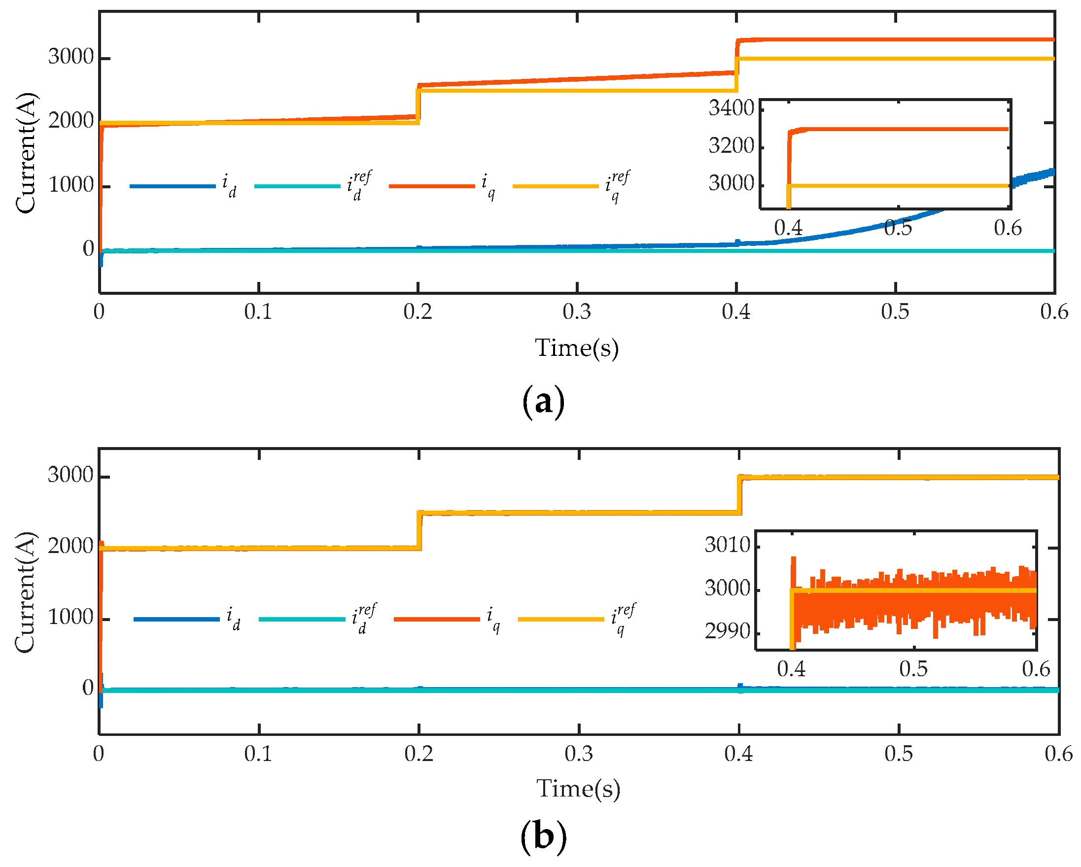 Actuators 13 00300 g010