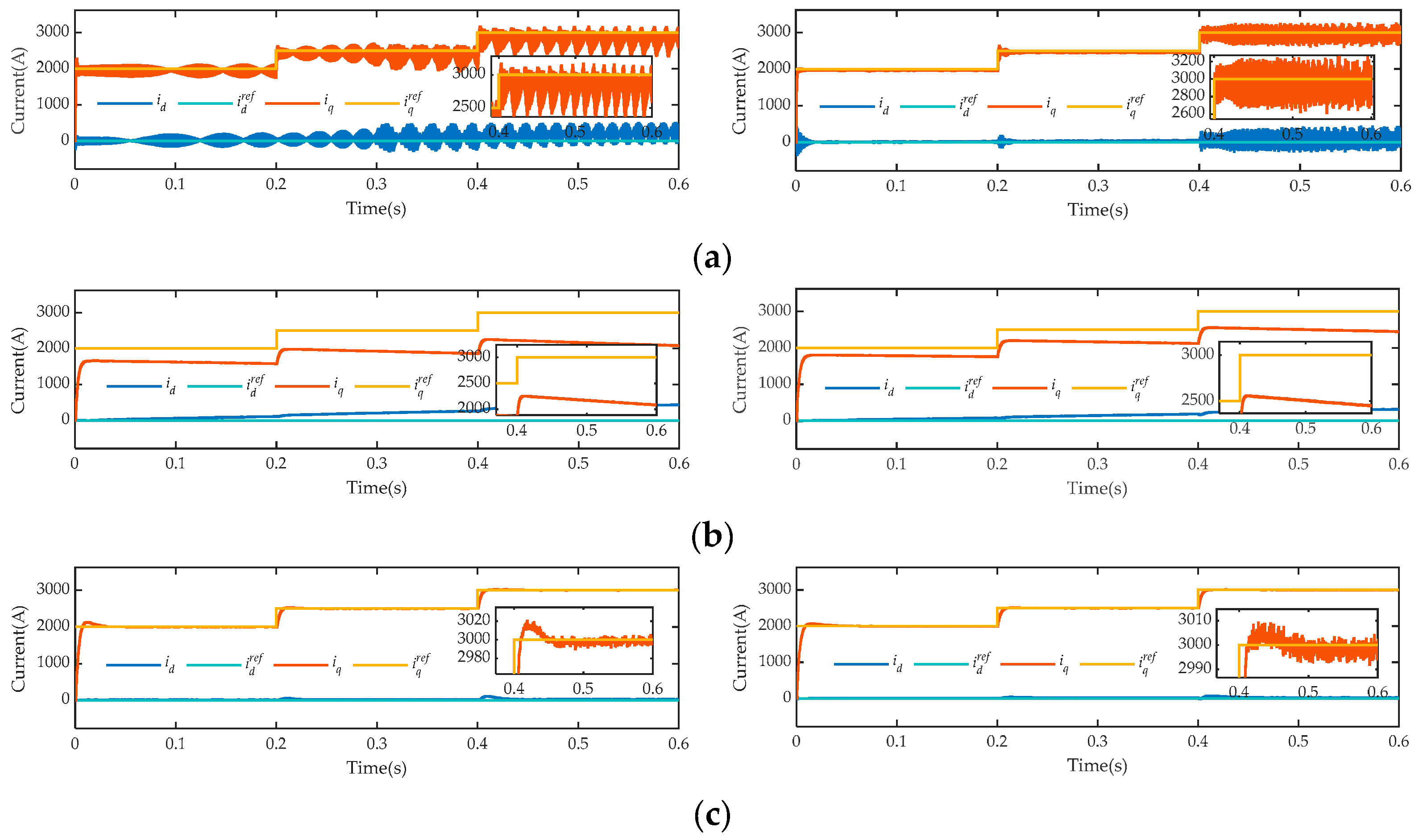 Actuators 13 00300 g011