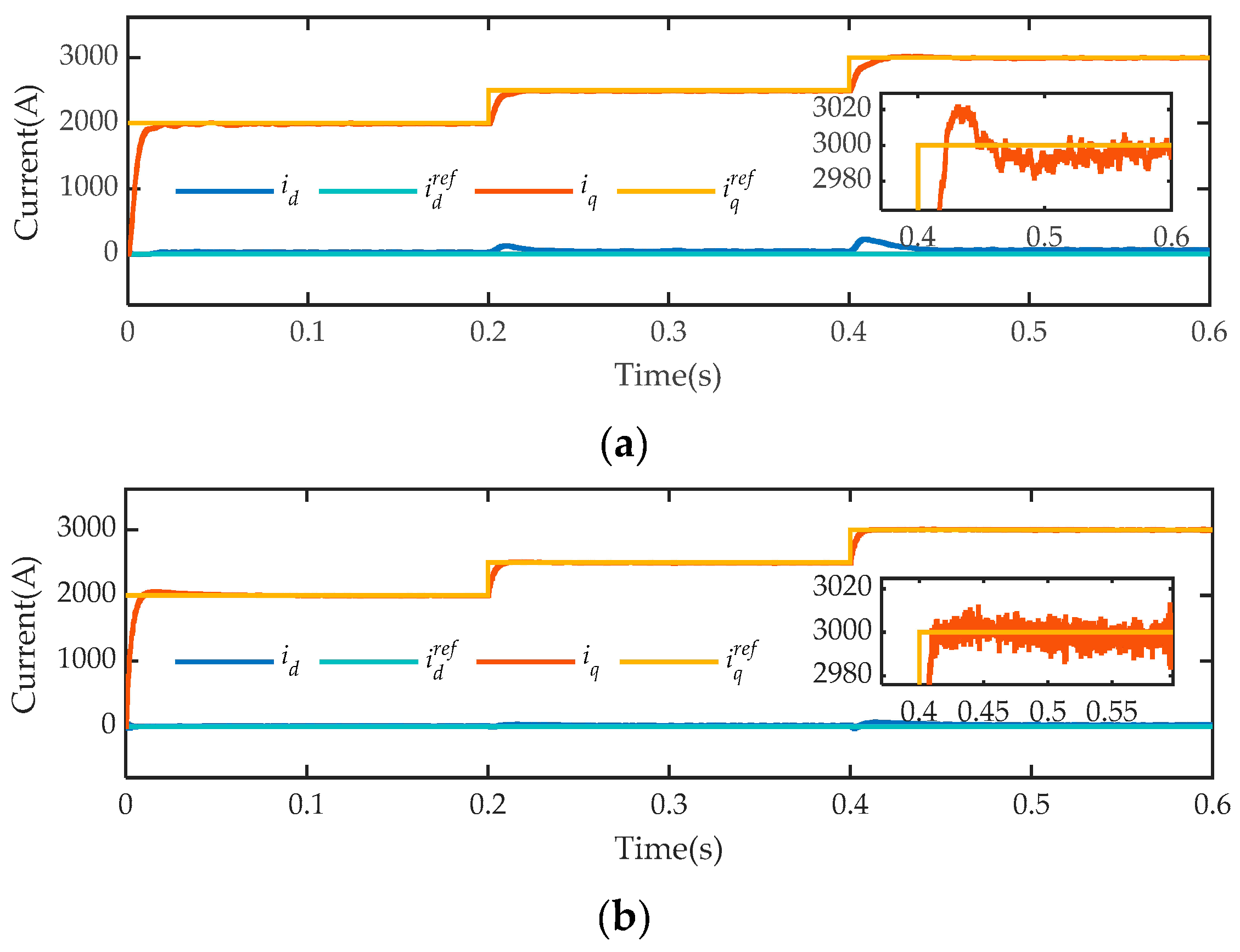 Actuators 13 00300 g012