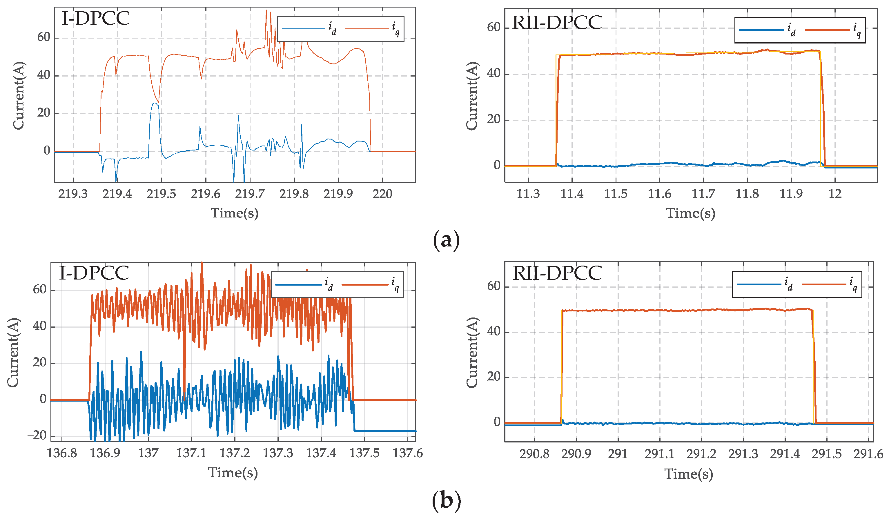 Actuators 13 00300 g014