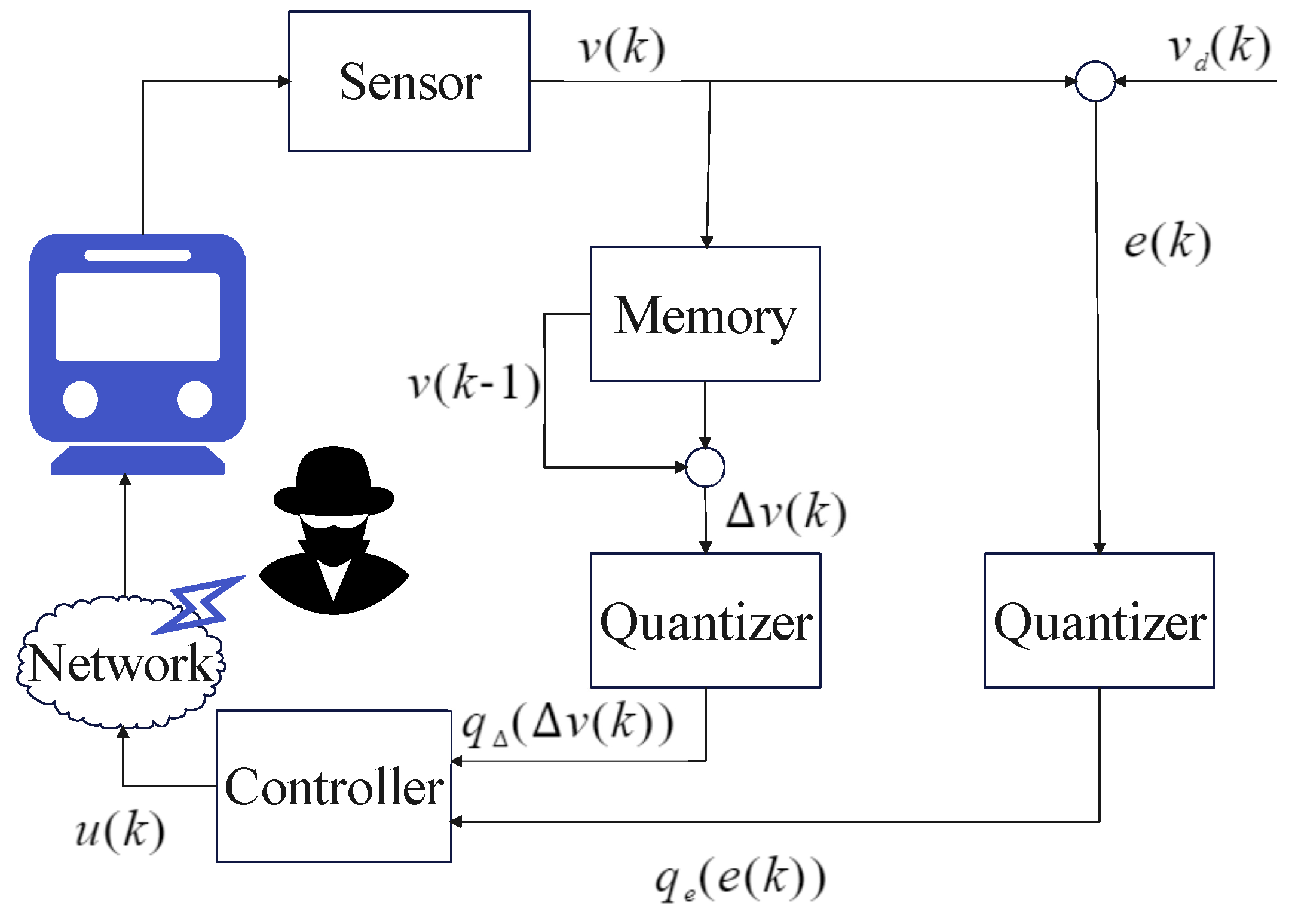 Actuators 13 00301 g003