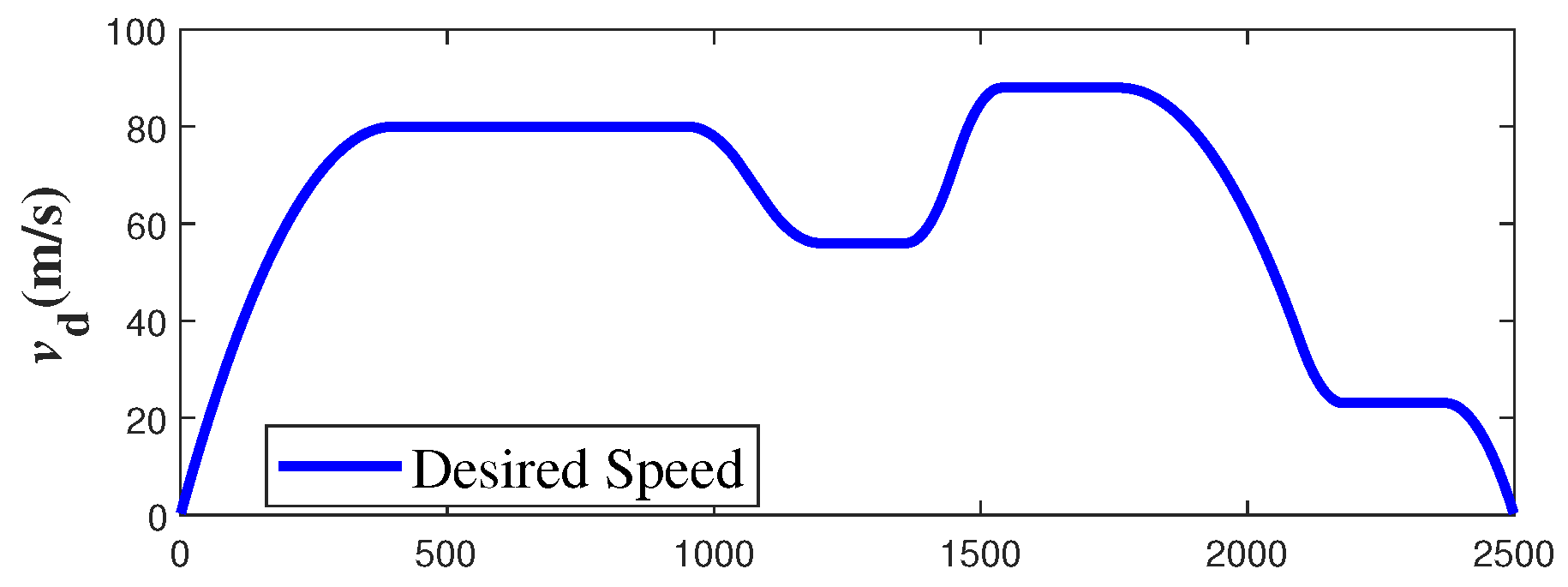 Actuators 13 00301 g004