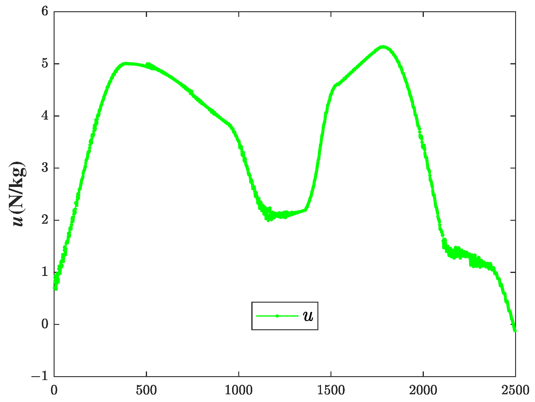 Actuators 13 00301 g006