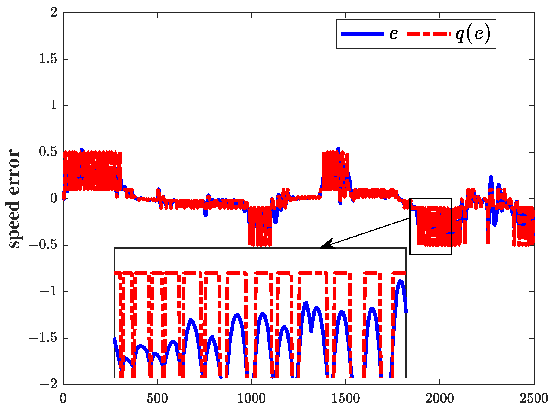 Actuators 13 00301 g007