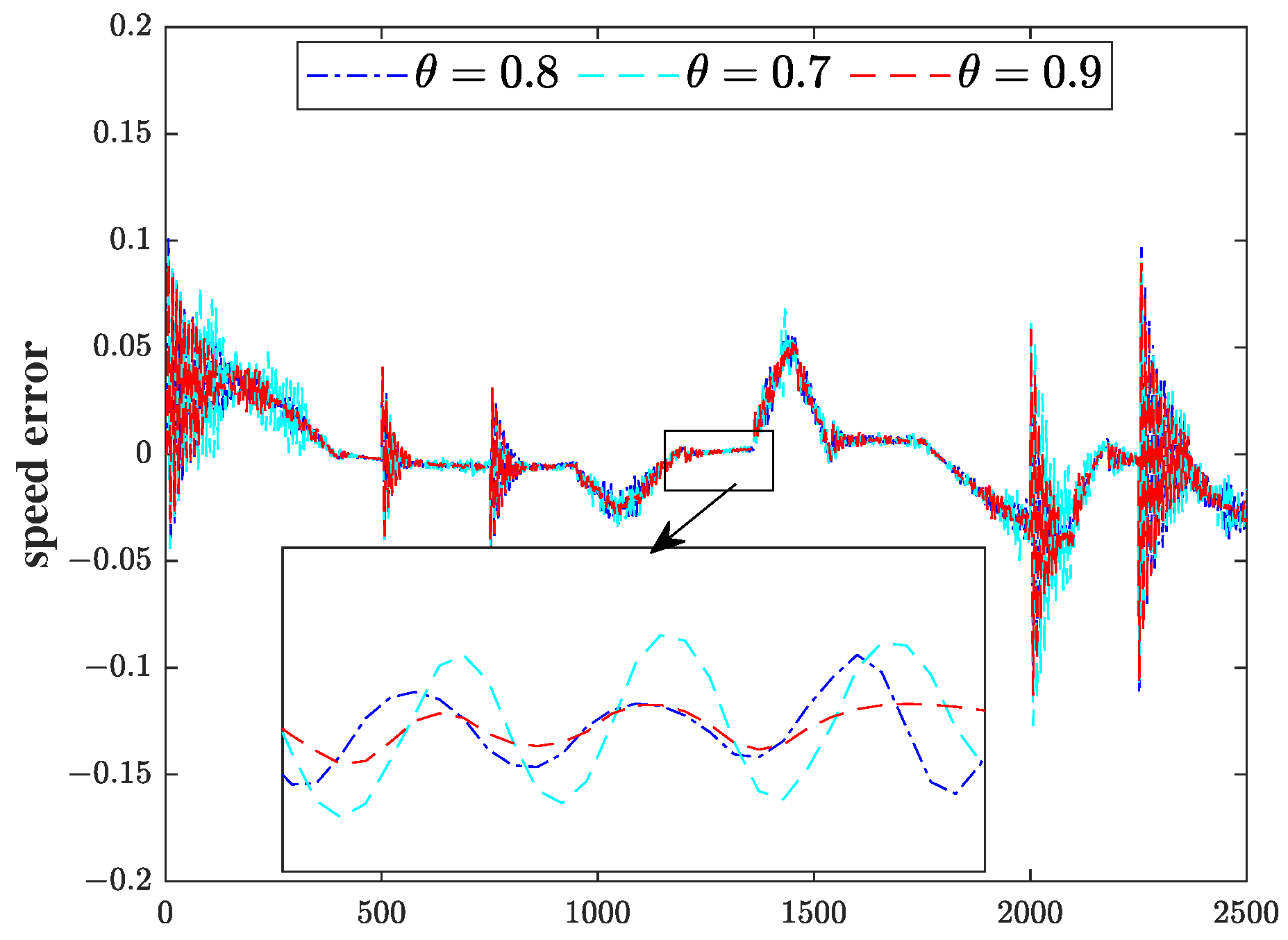 Actuators 13 00301 g008