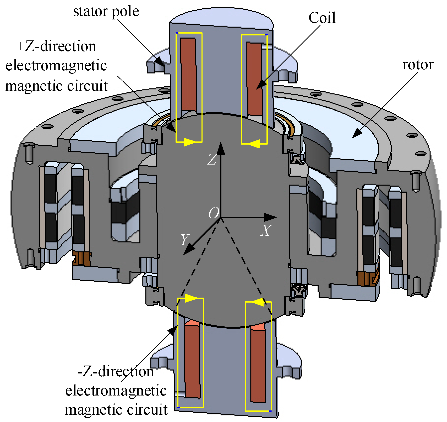 Actuators 13 00302 g003