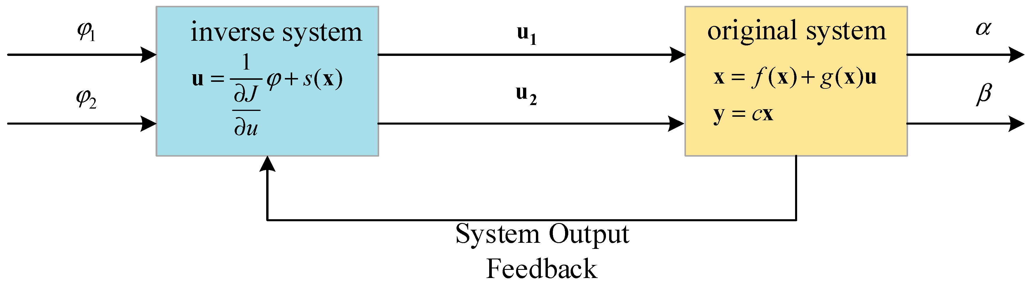 Actuators 13 00302 g007