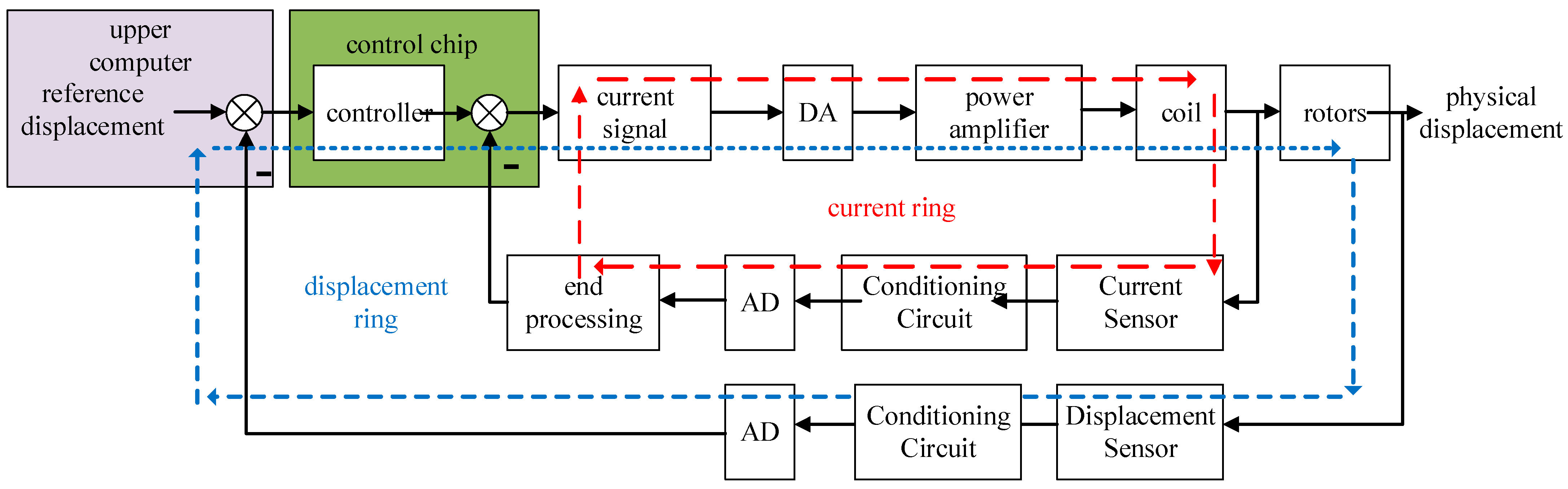 Actuators 13 00302 g008
