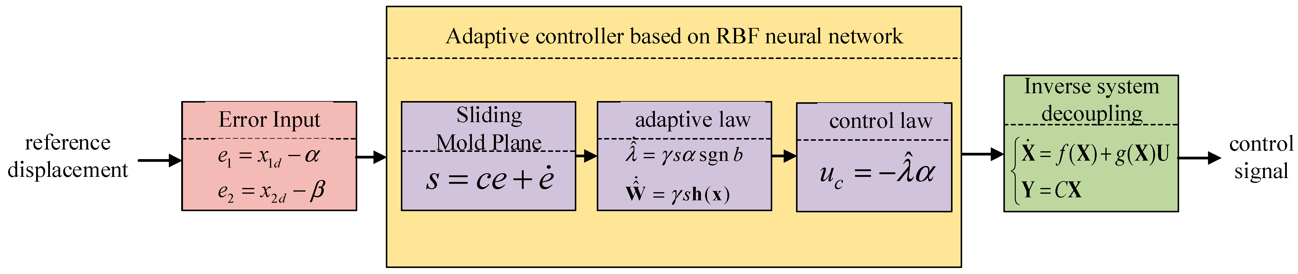 Actuators 13 00302 g009