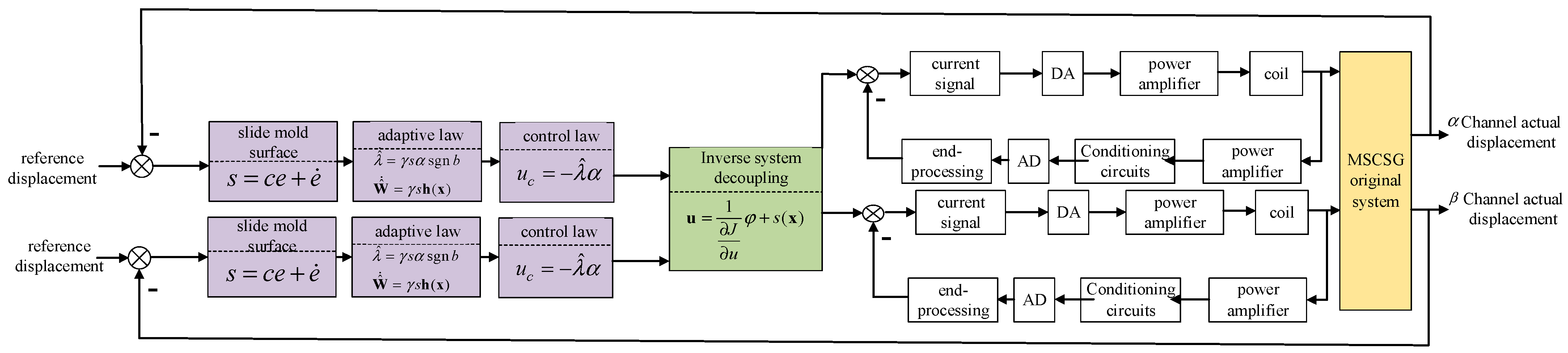 Actuators 13 00302 g010