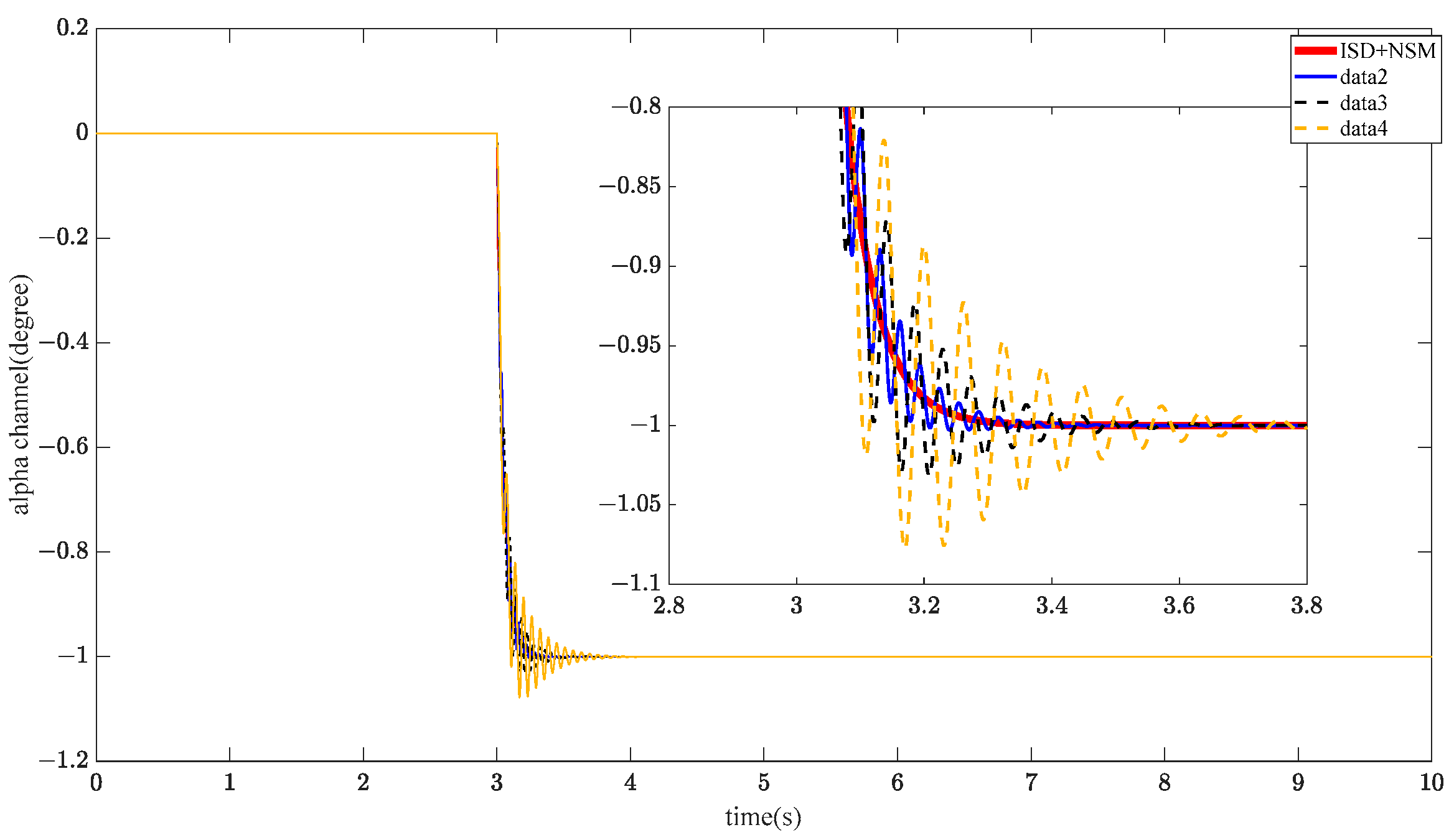 Actuators 13 00302 g011