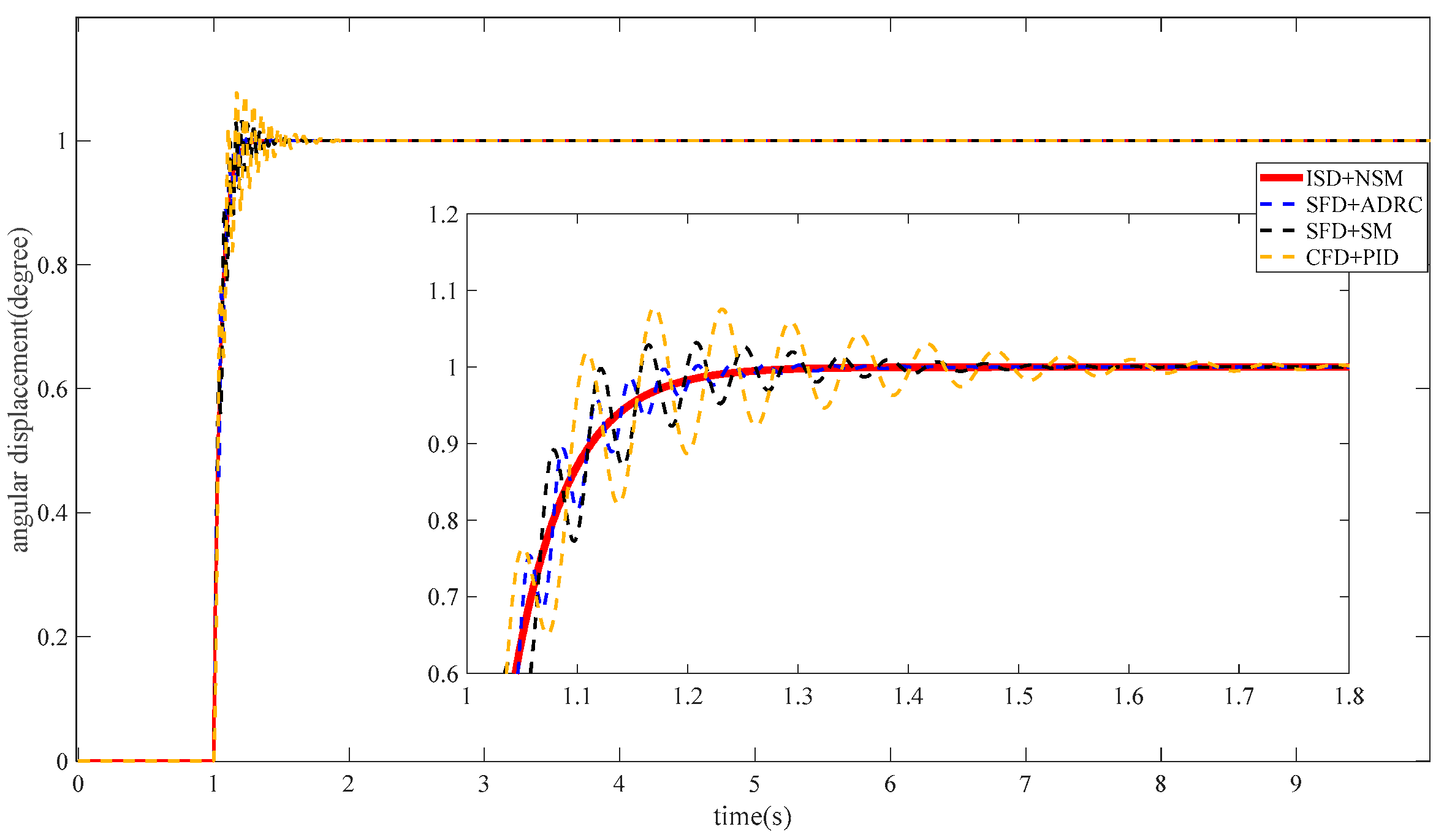 Actuators 13 00302 g012