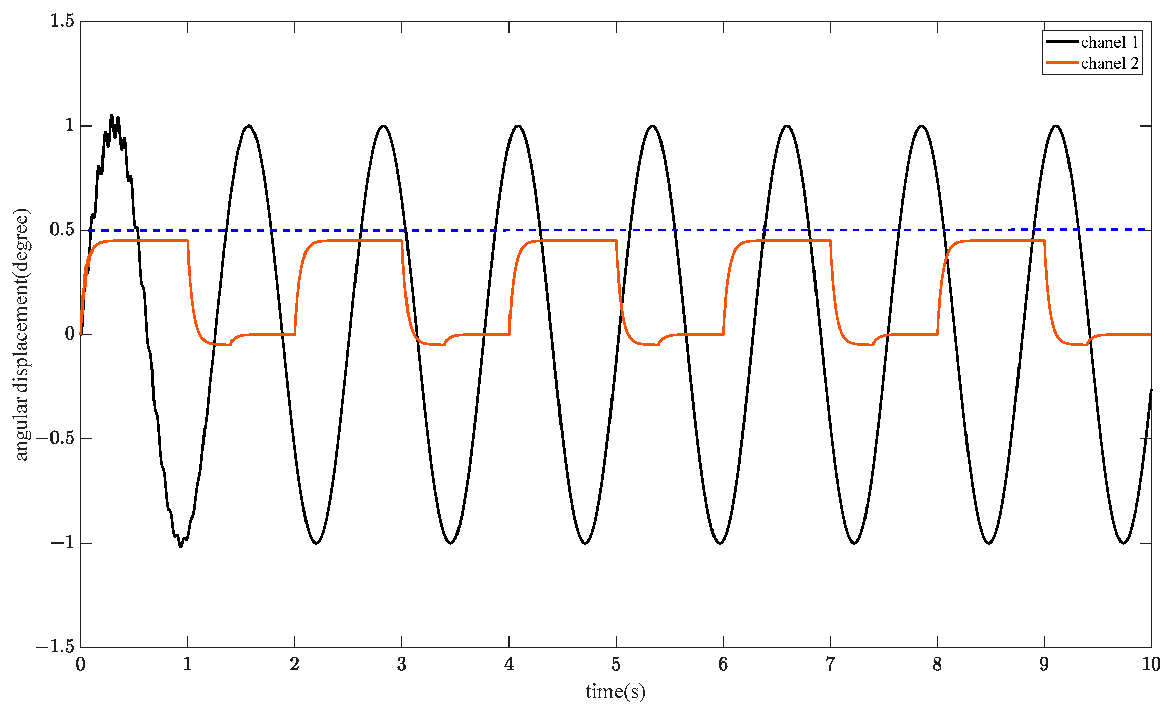 Actuators 13 00302 g014