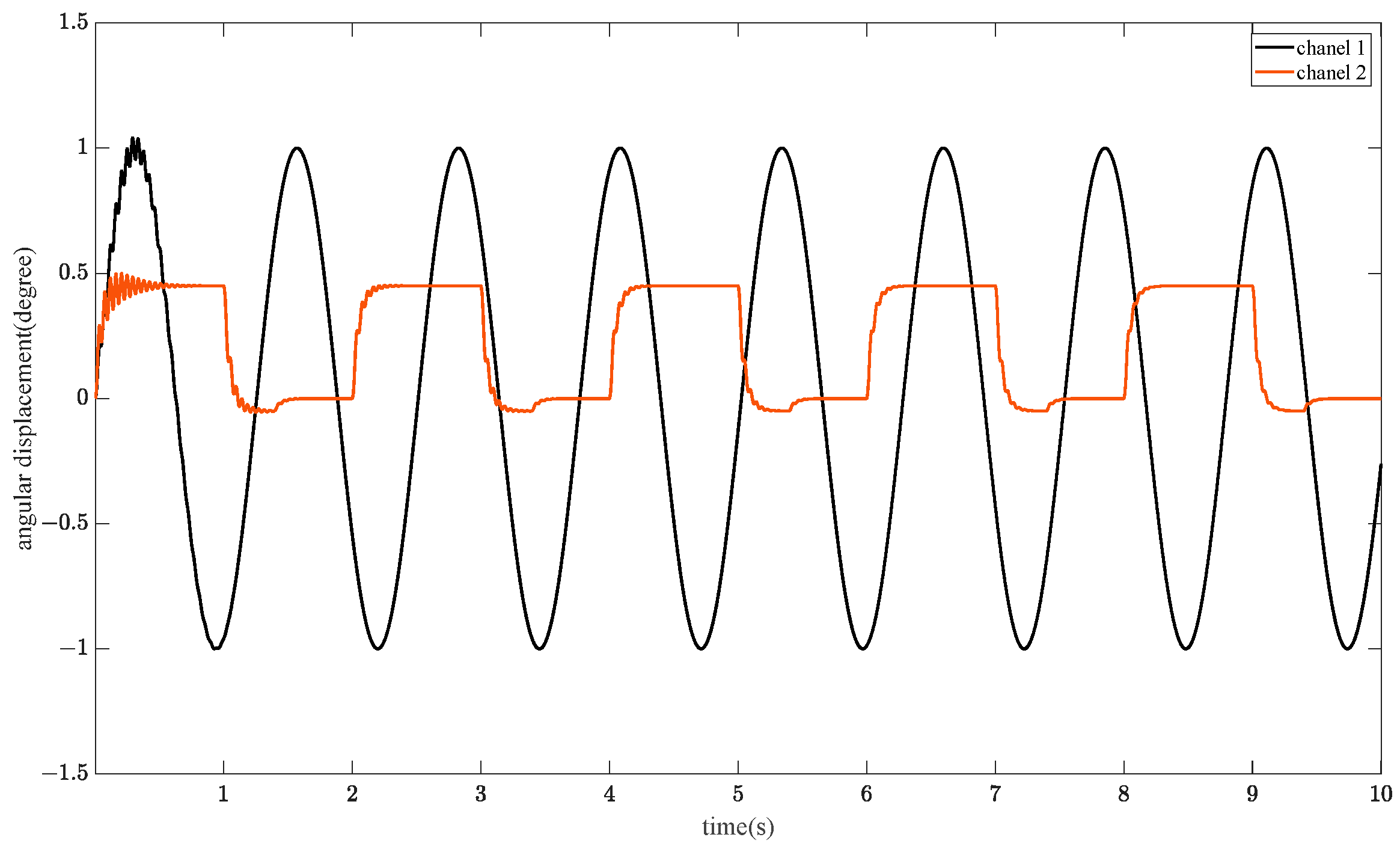 Actuators 13 00302 g015