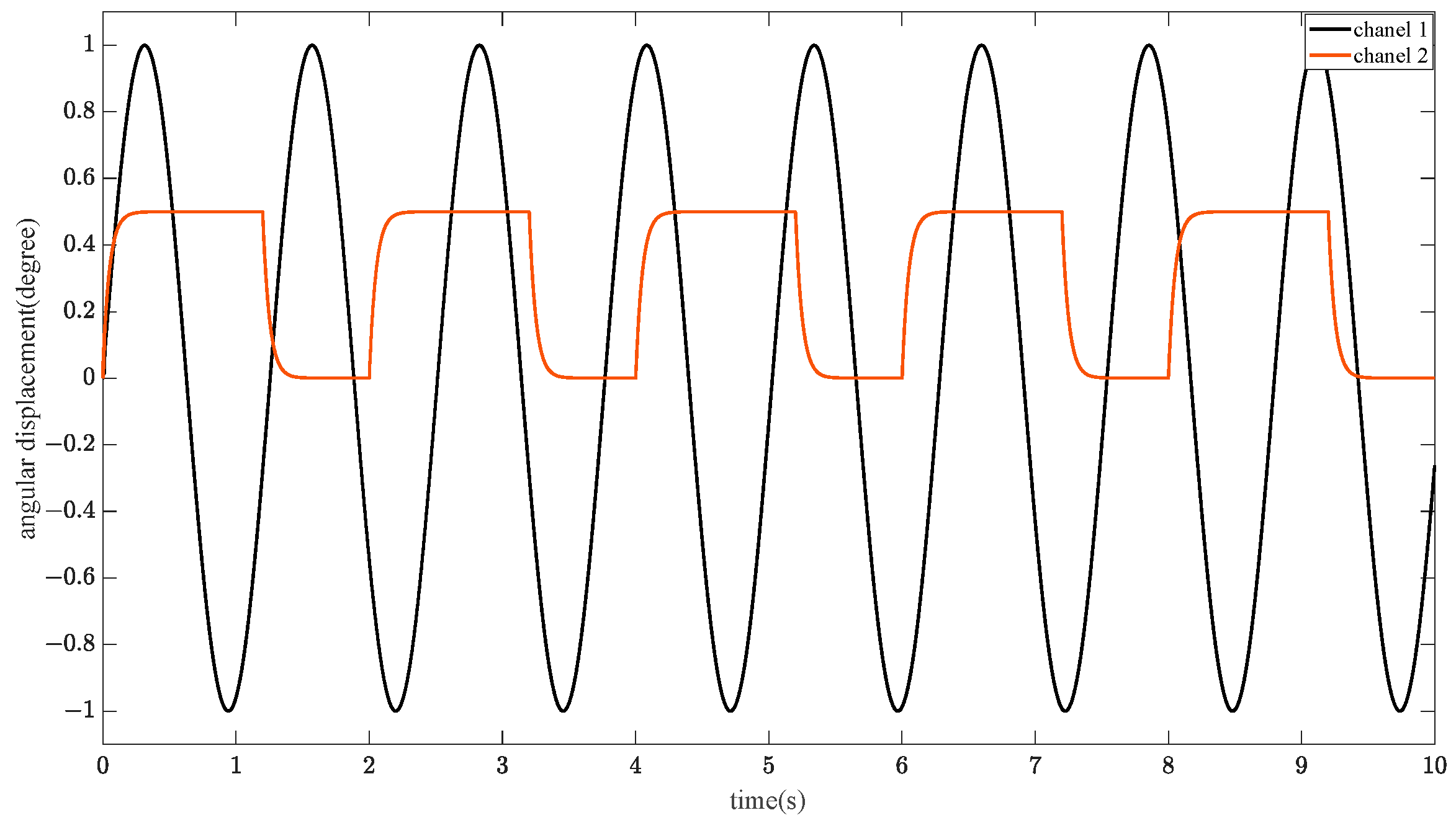 Actuators 13 00302 g016