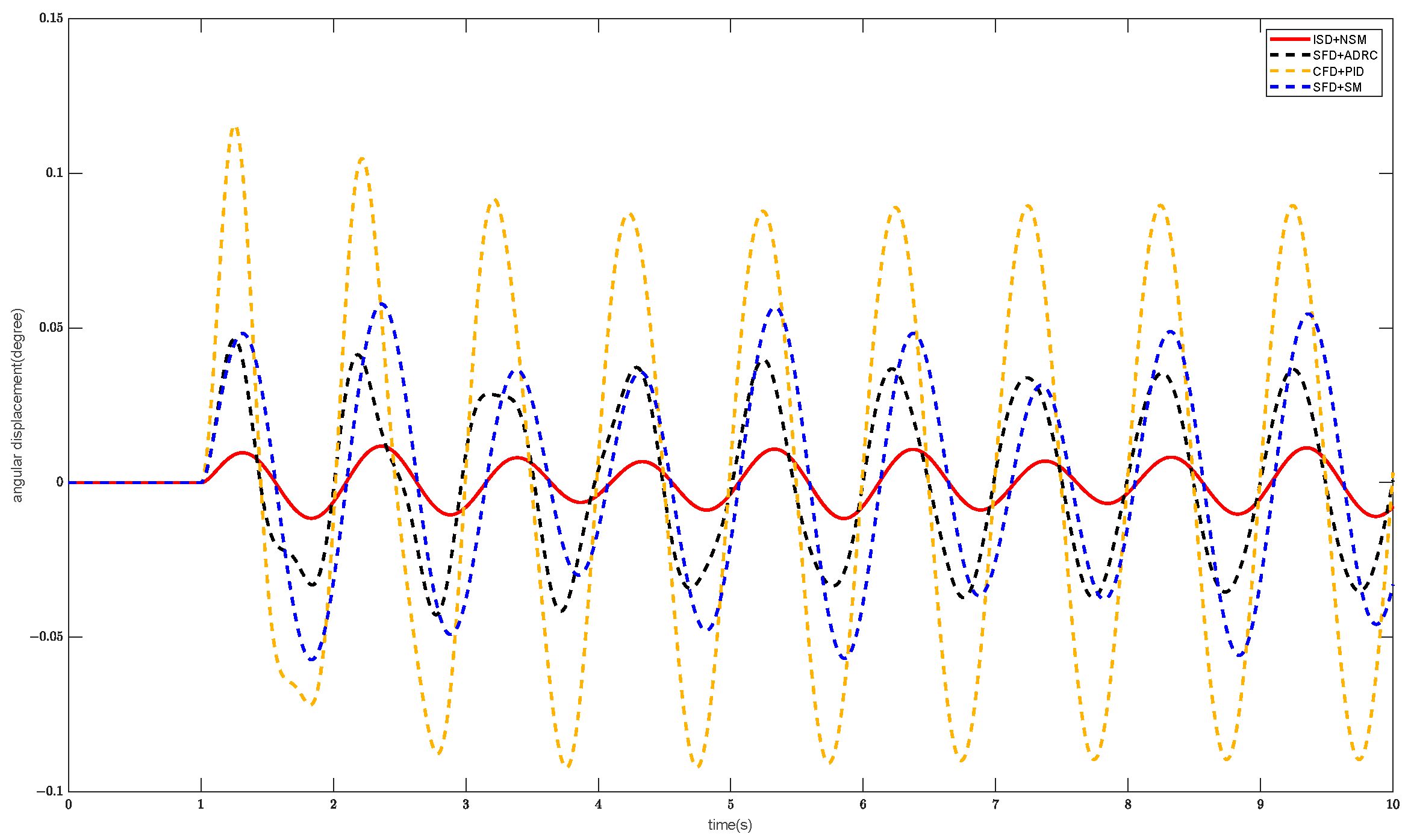 Actuators 13 00302 g017