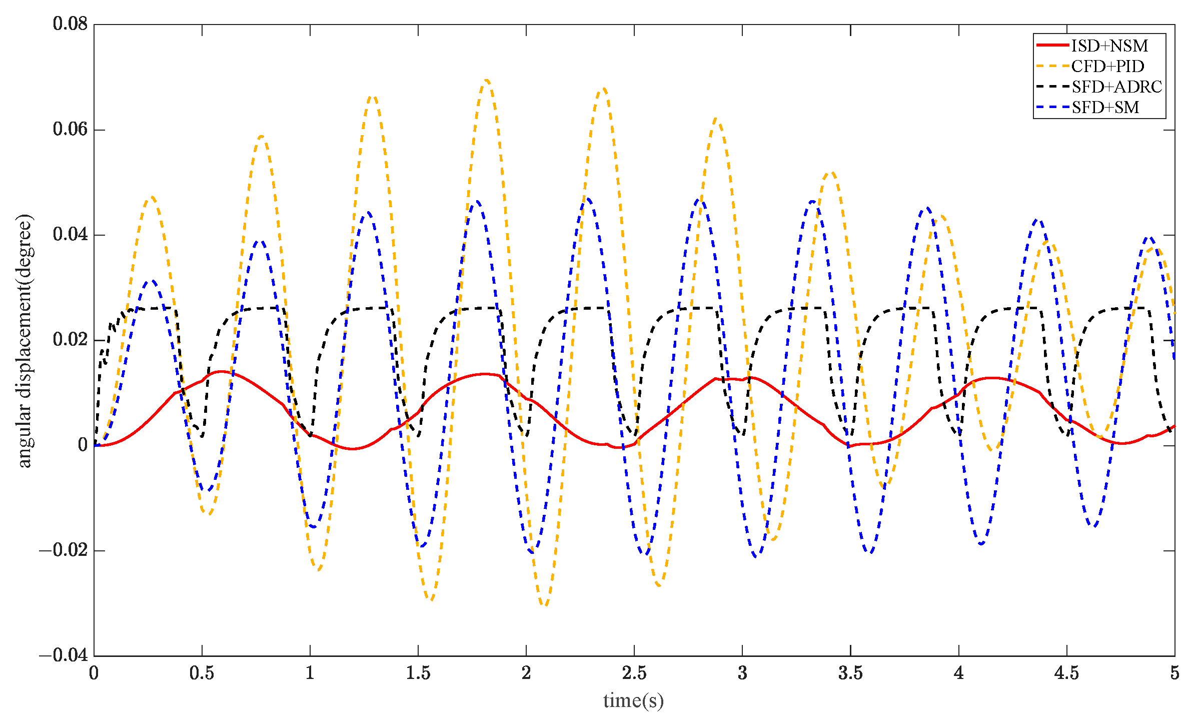 Actuators 13 00302 g020