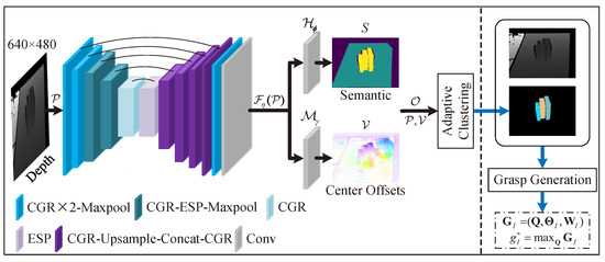 Actuators 13 00305 g002