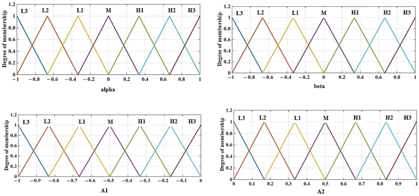 Actuators 13 00307 g001