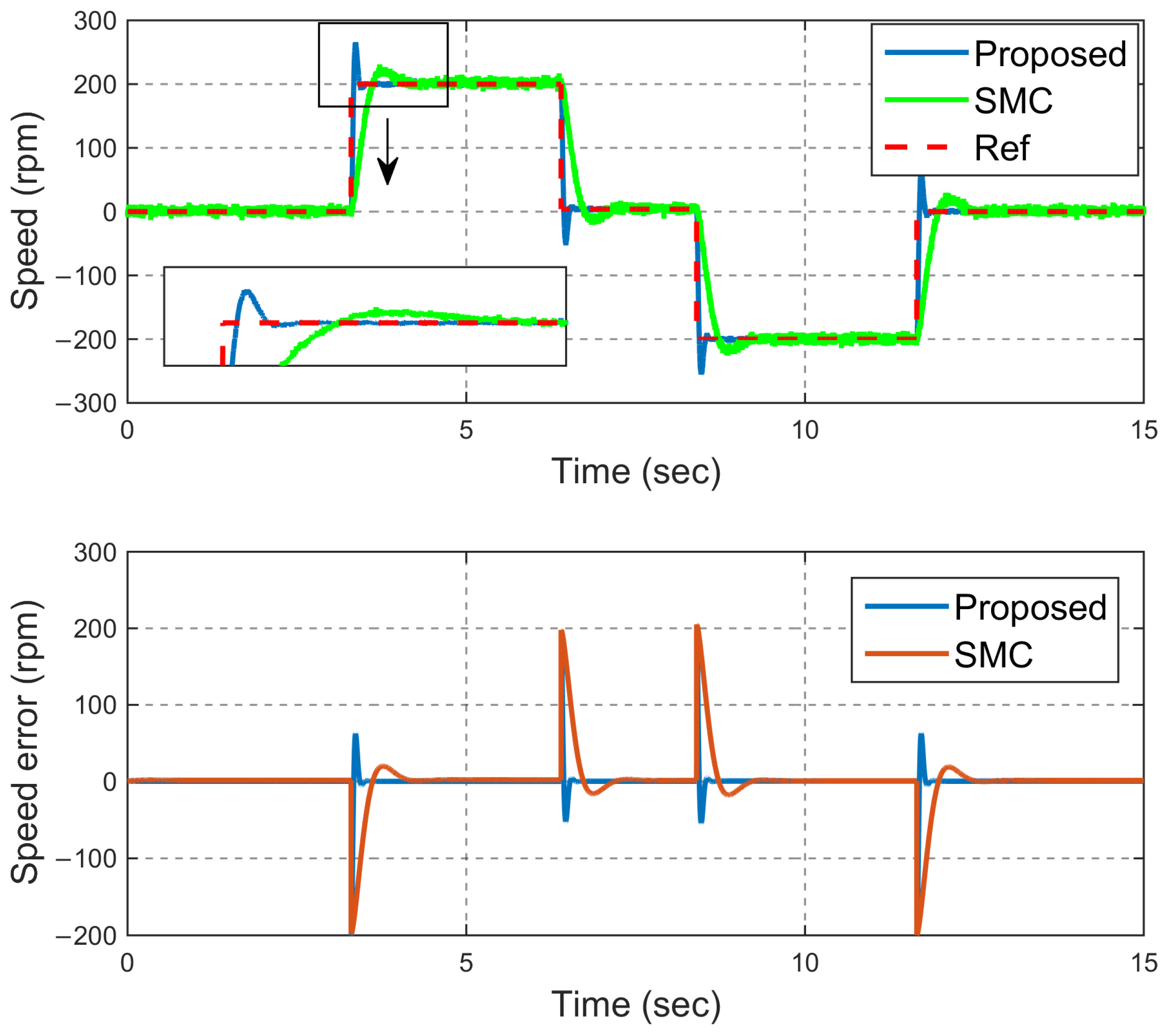 Actuators 13 00307 g003