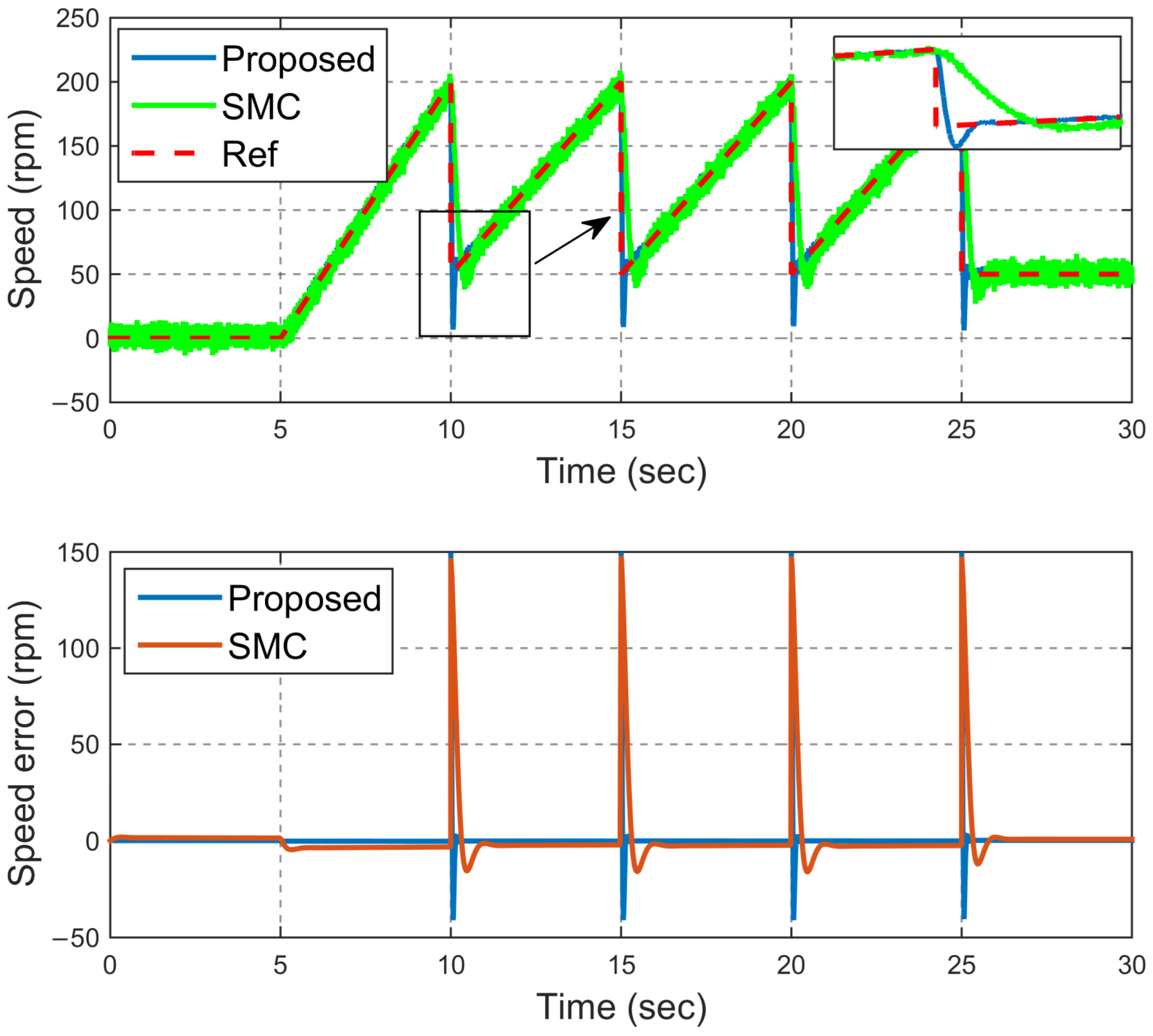 Actuators 13 00307 g008