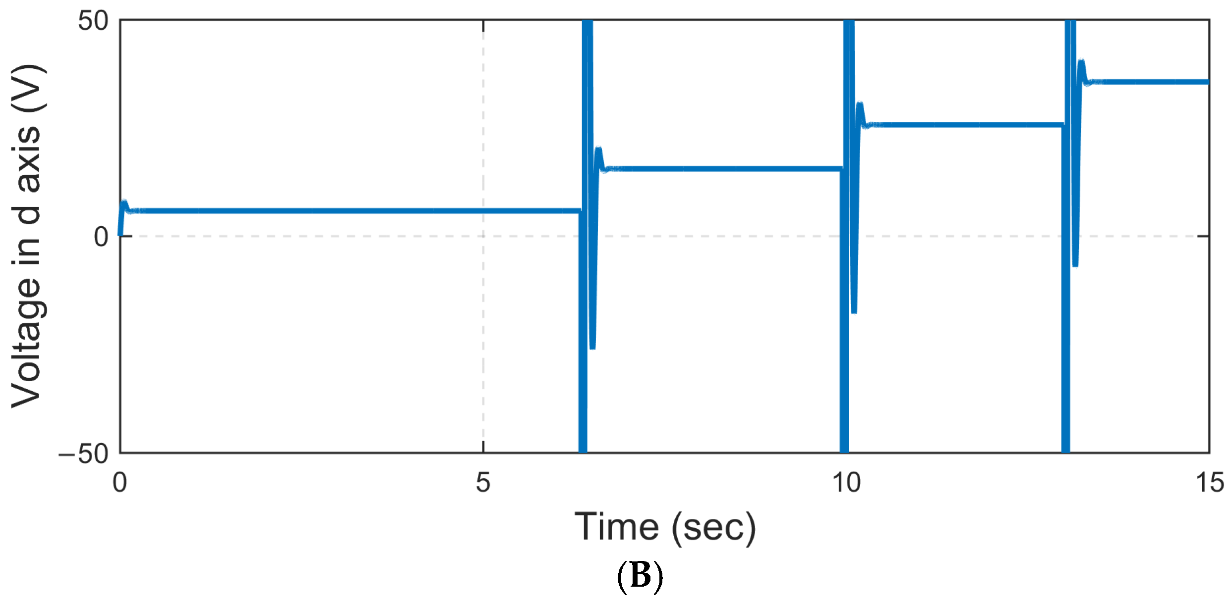 Actuators 13 00307 g010b