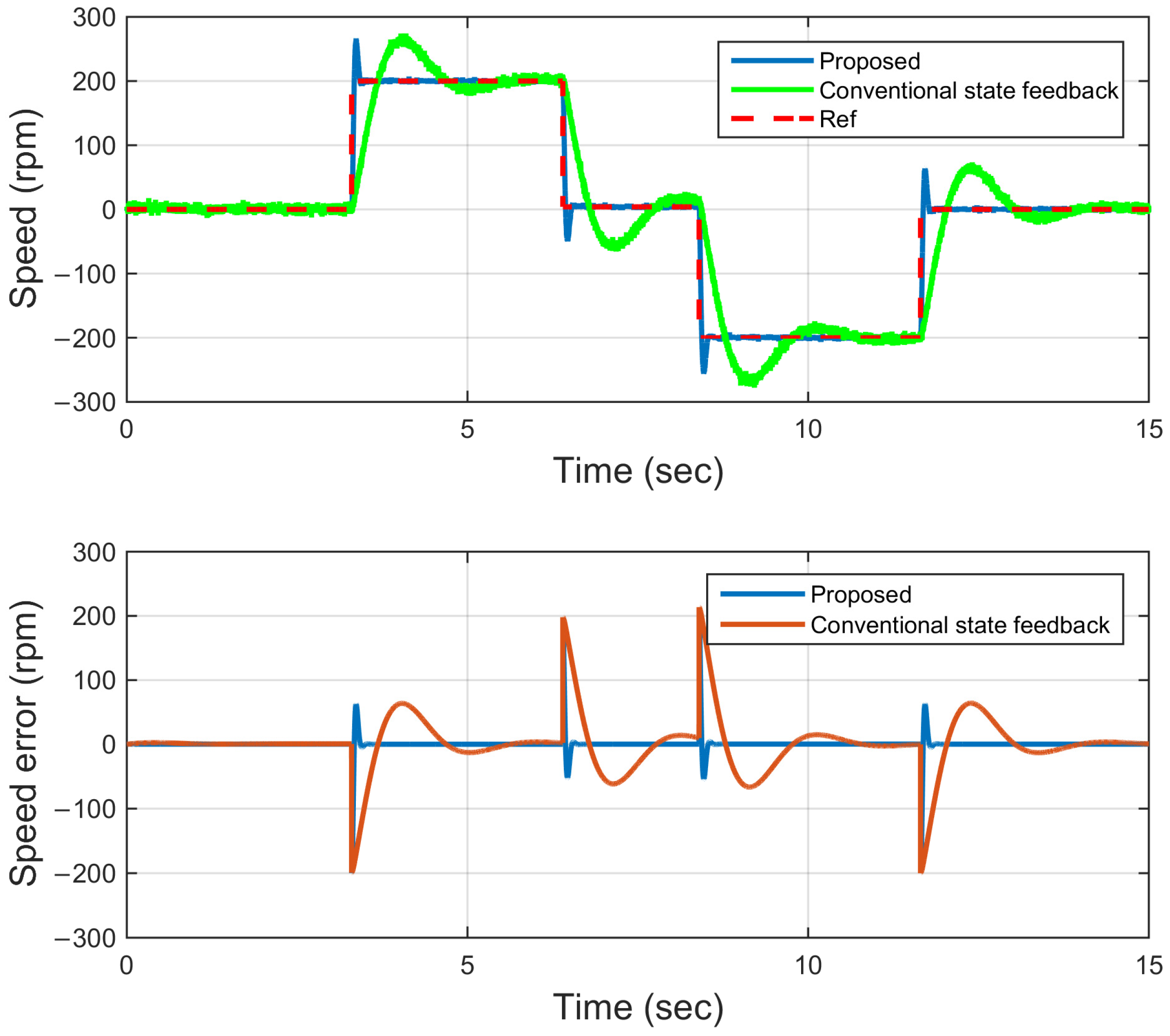Actuators 13 00307 g011