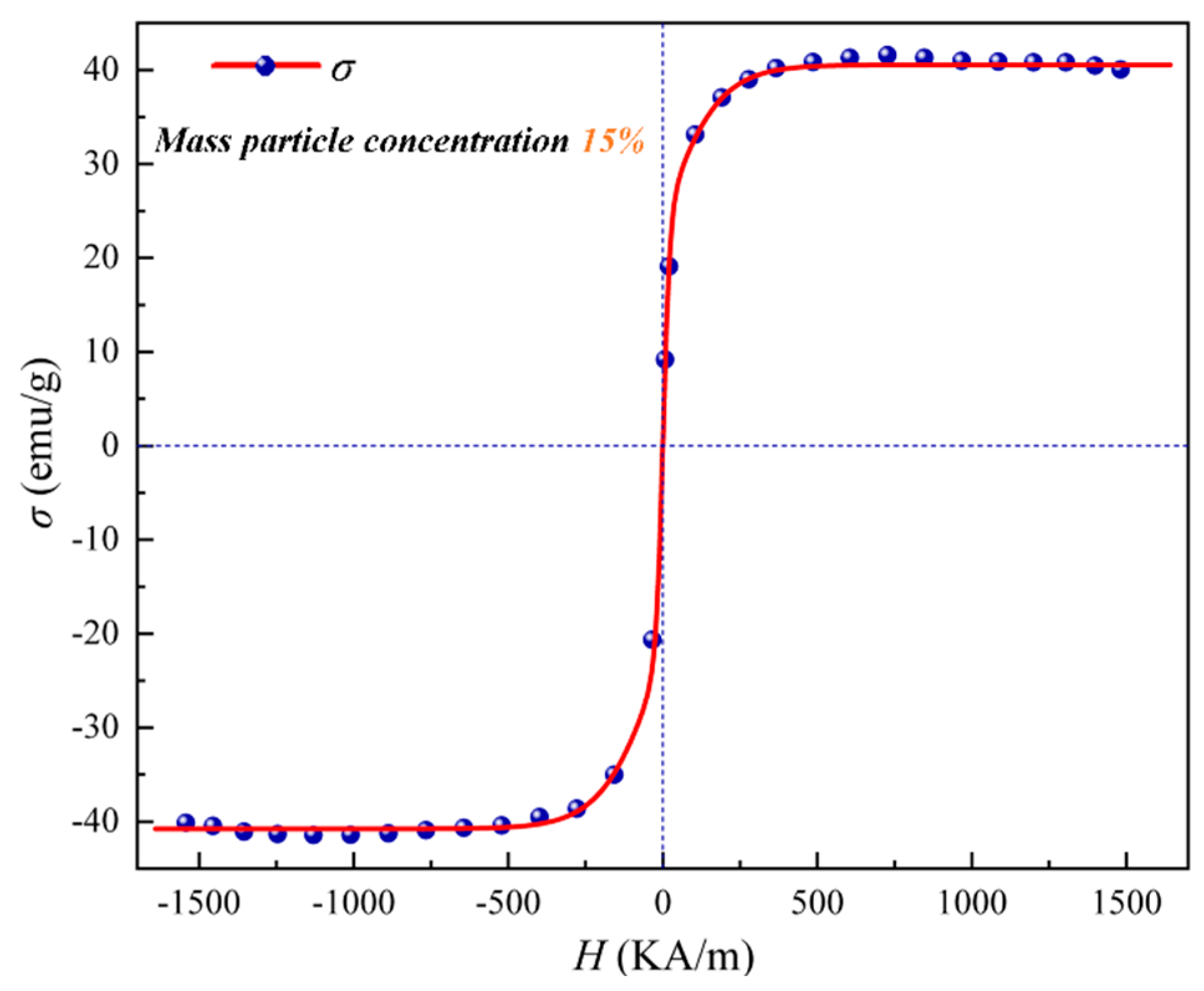 Actuators 13 00308 g001