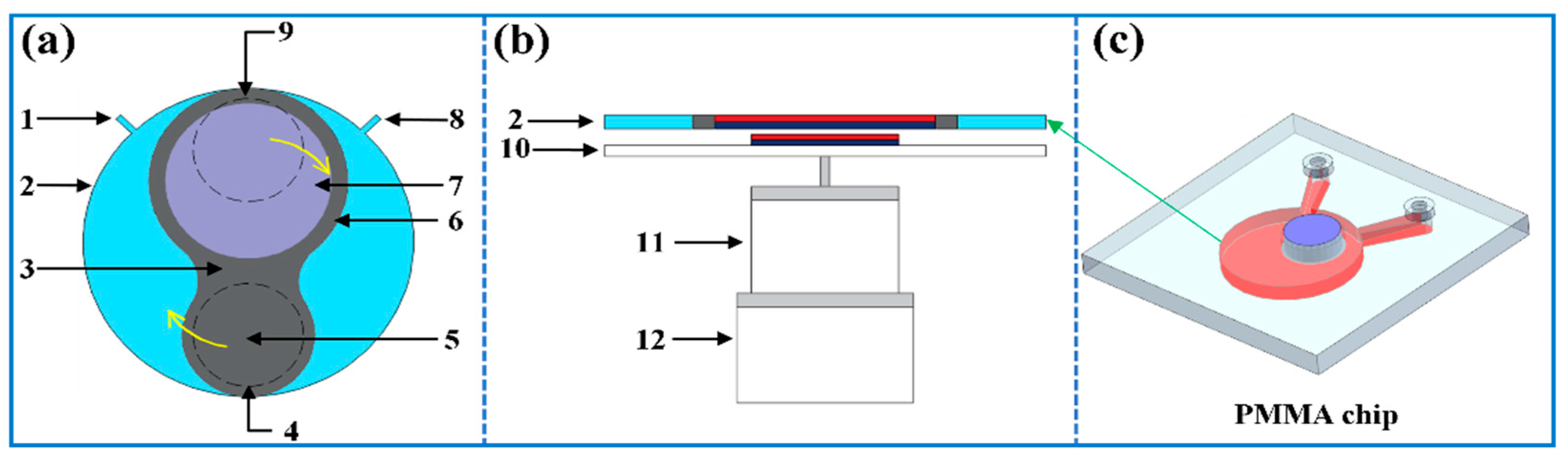 Actuators 13 00308 g002