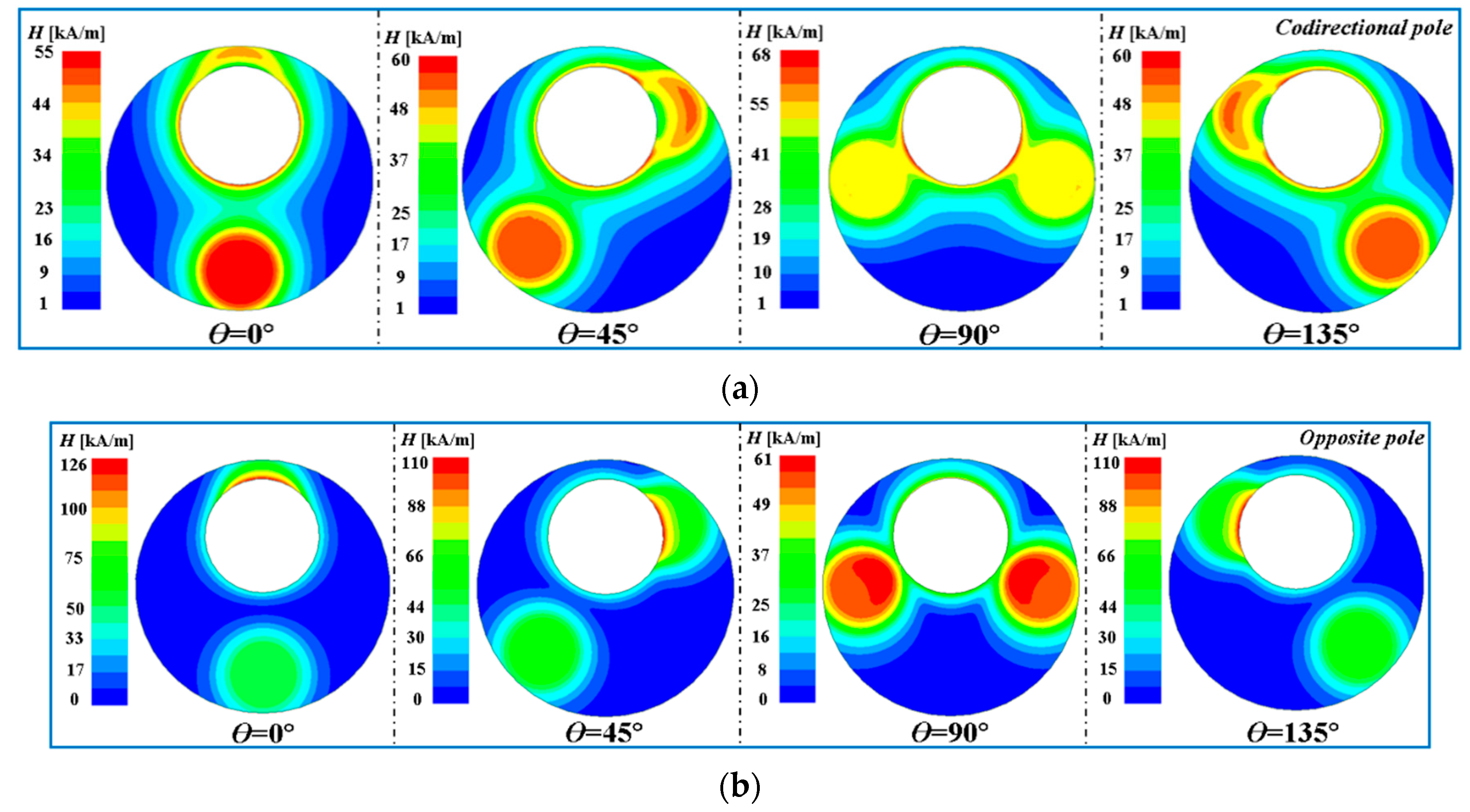 Actuators 13 00308 g004