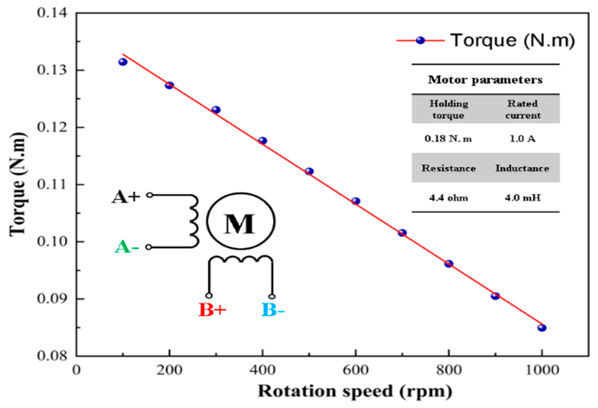 Actuators 13 00308 g008