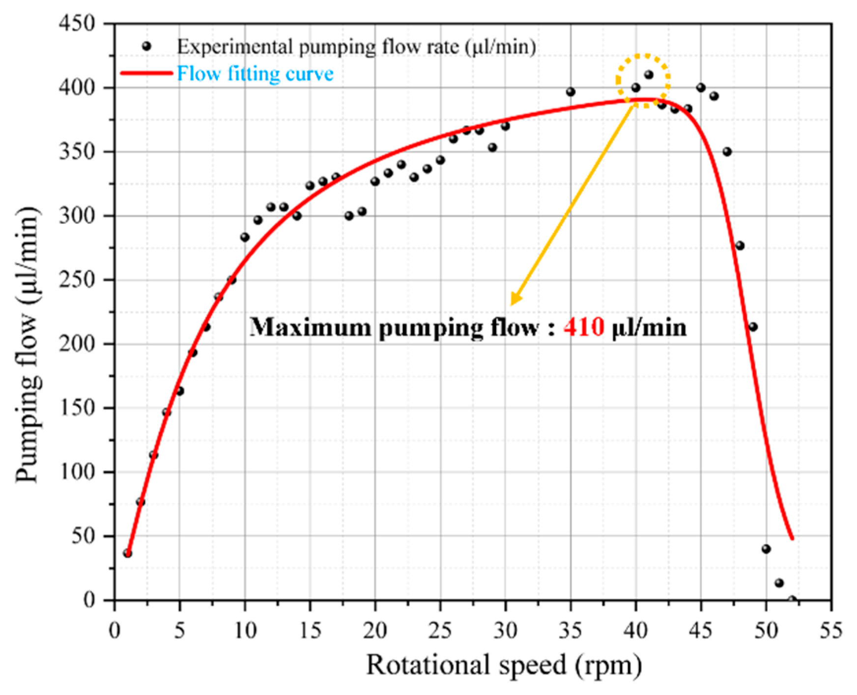 Actuators 13 00308 g012