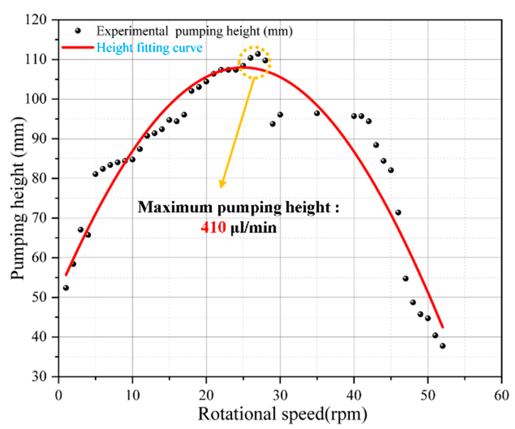 Actuators 13 00308 g013
