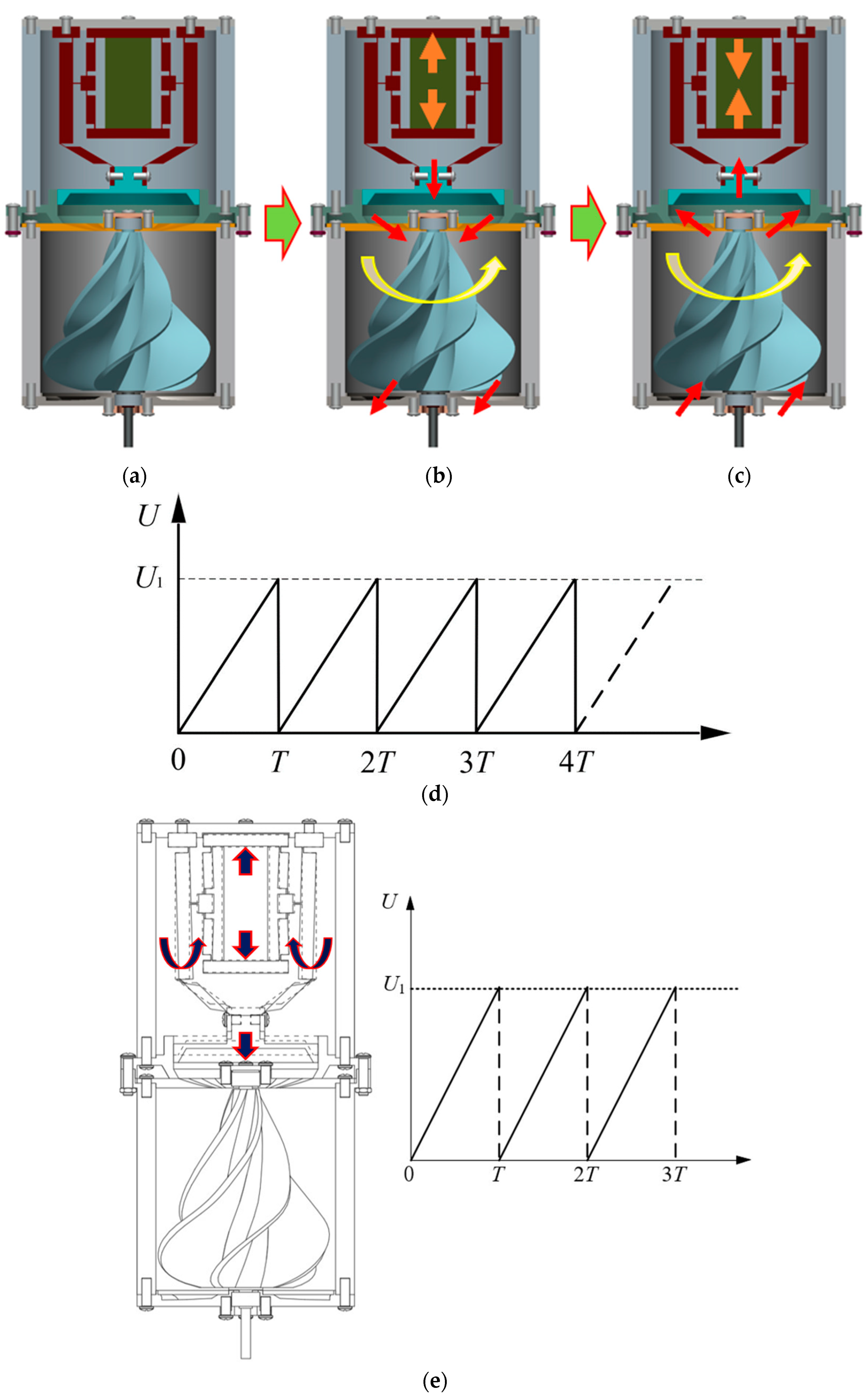 Actuators 13 00309 g002a