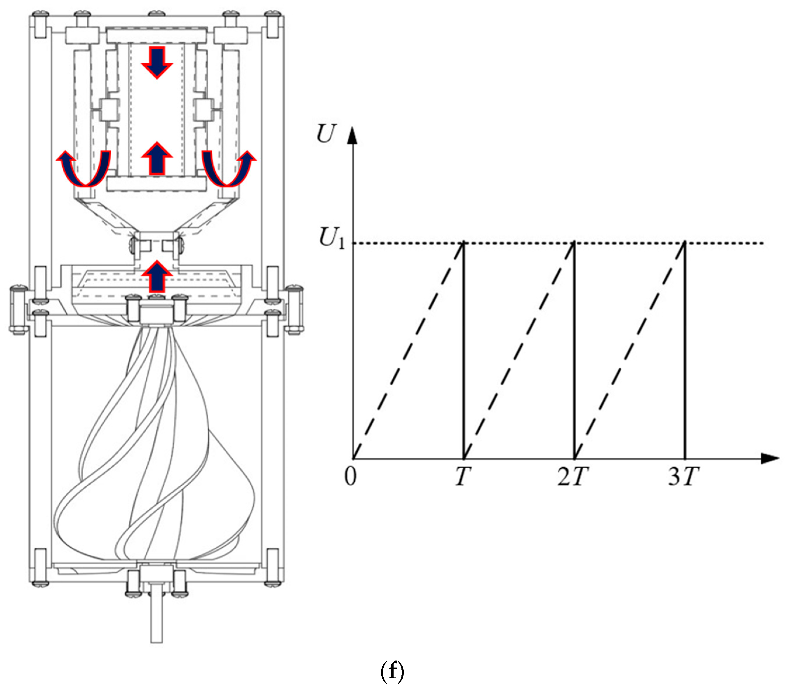 Actuators 13 00309 g002b