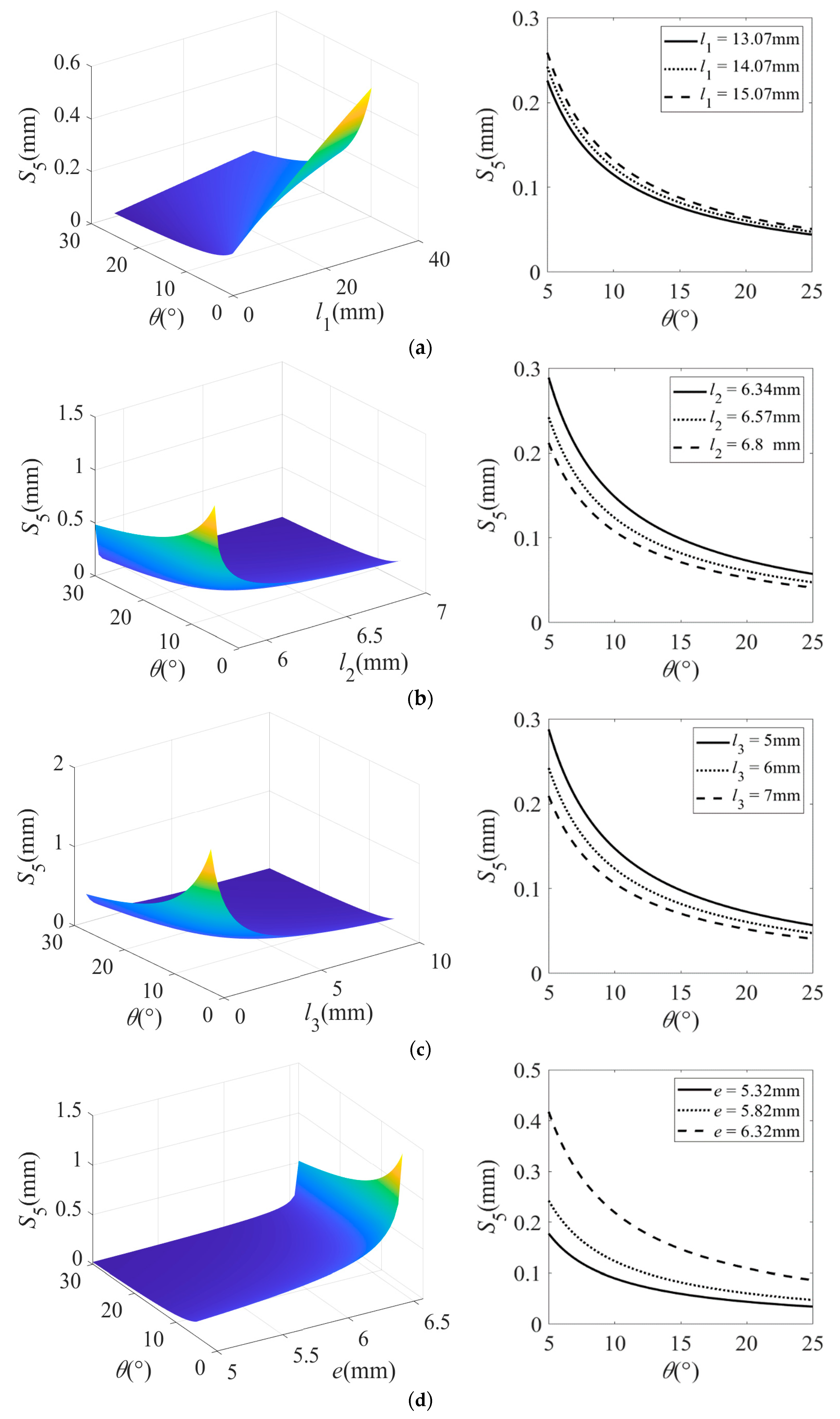 Actuators 13 00309 g006