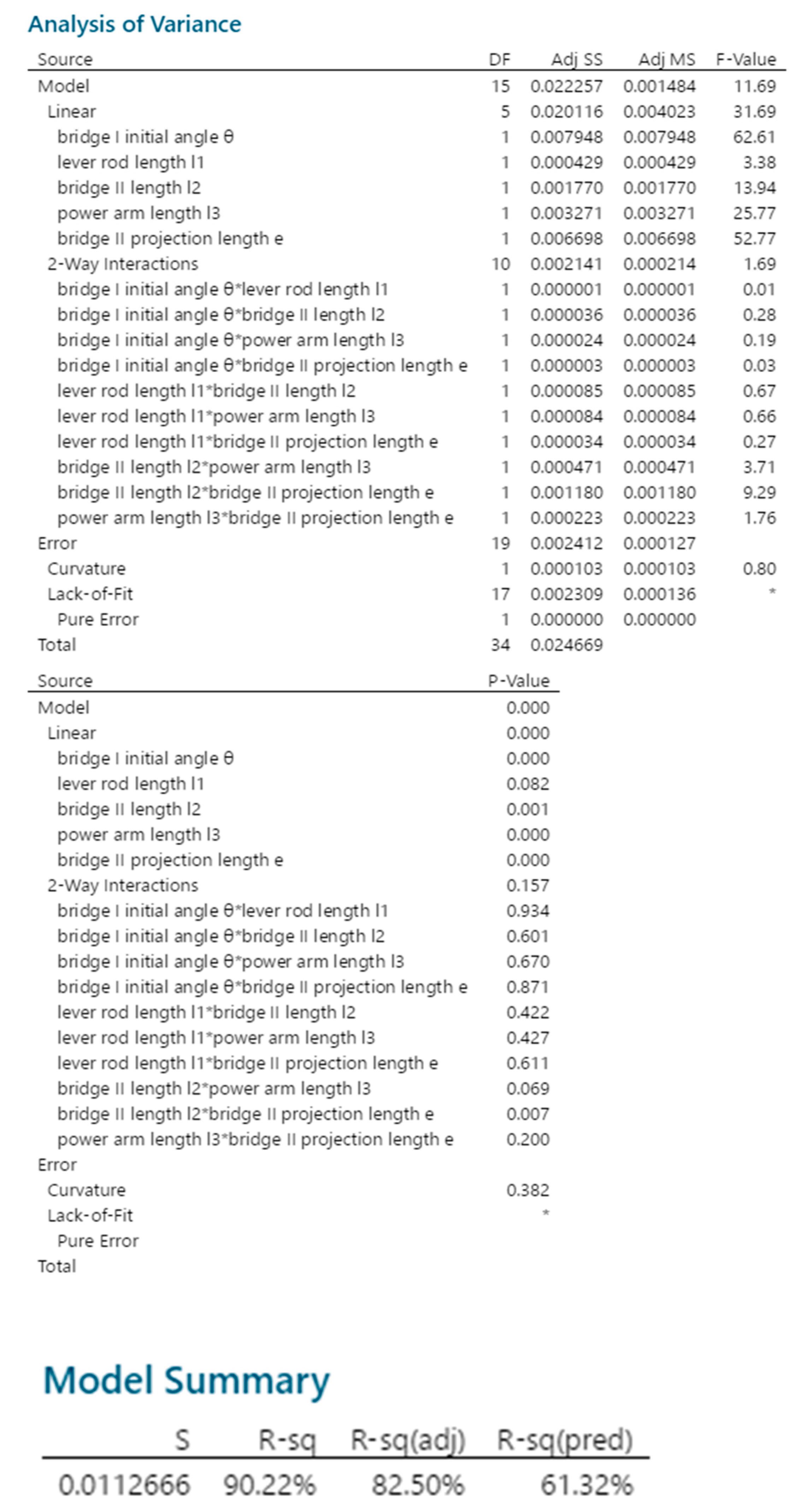 Actuators 13 00309 g010