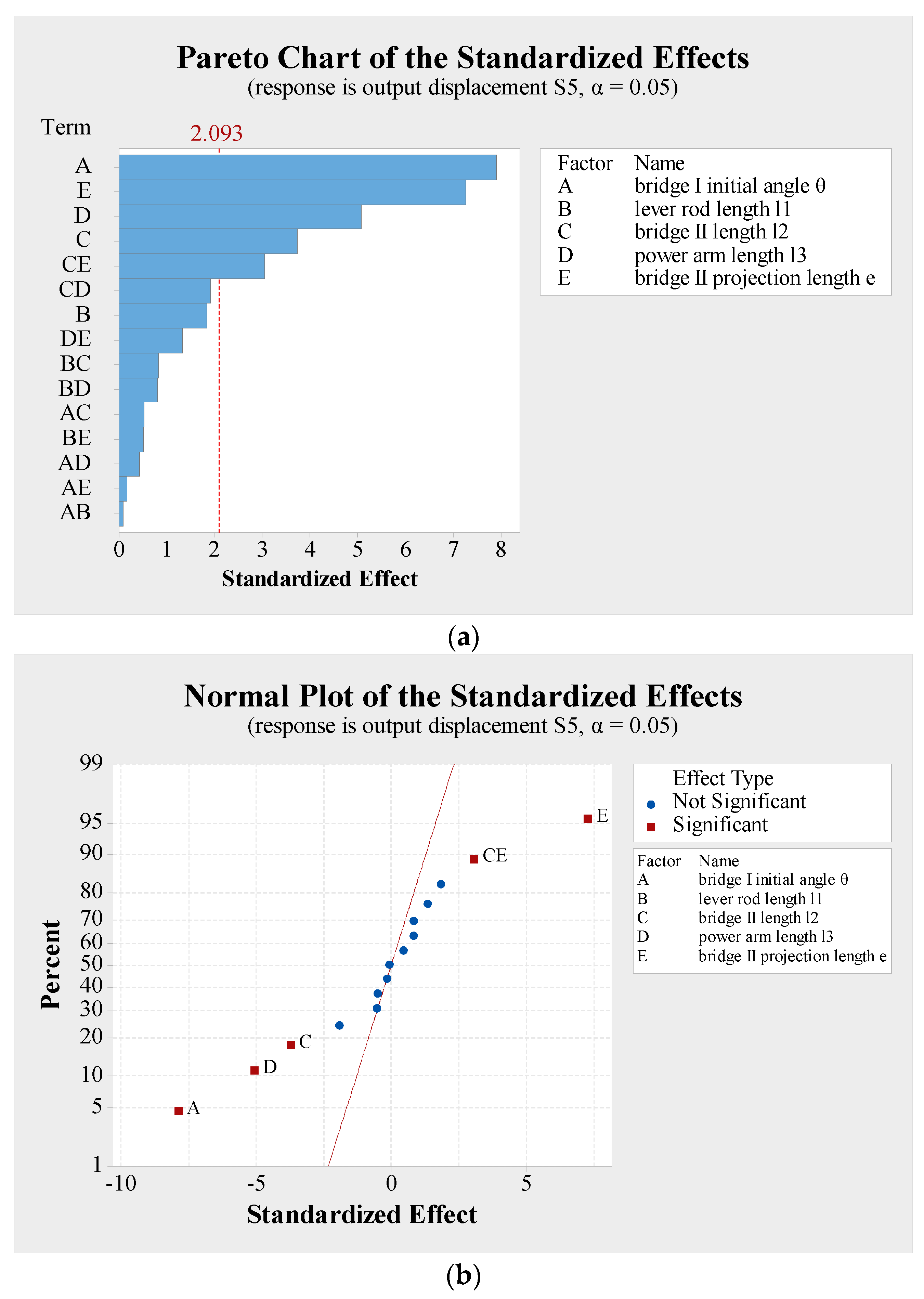 Actuators 13 00309 g011