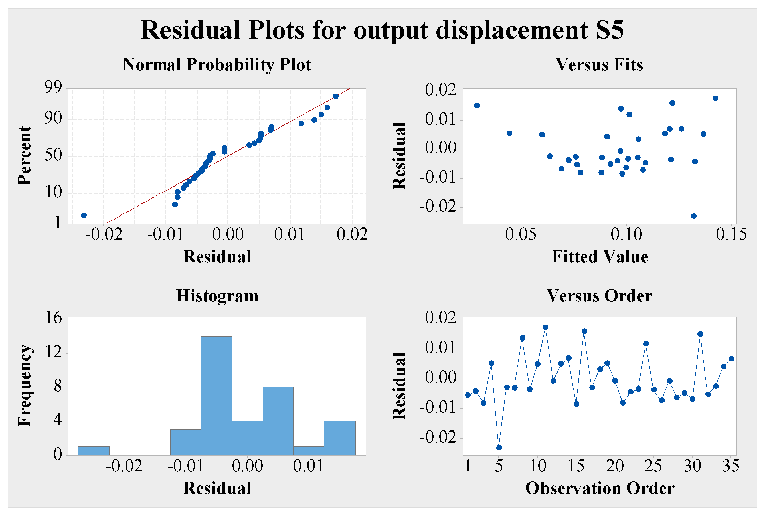 Actuators 13 00309 g012