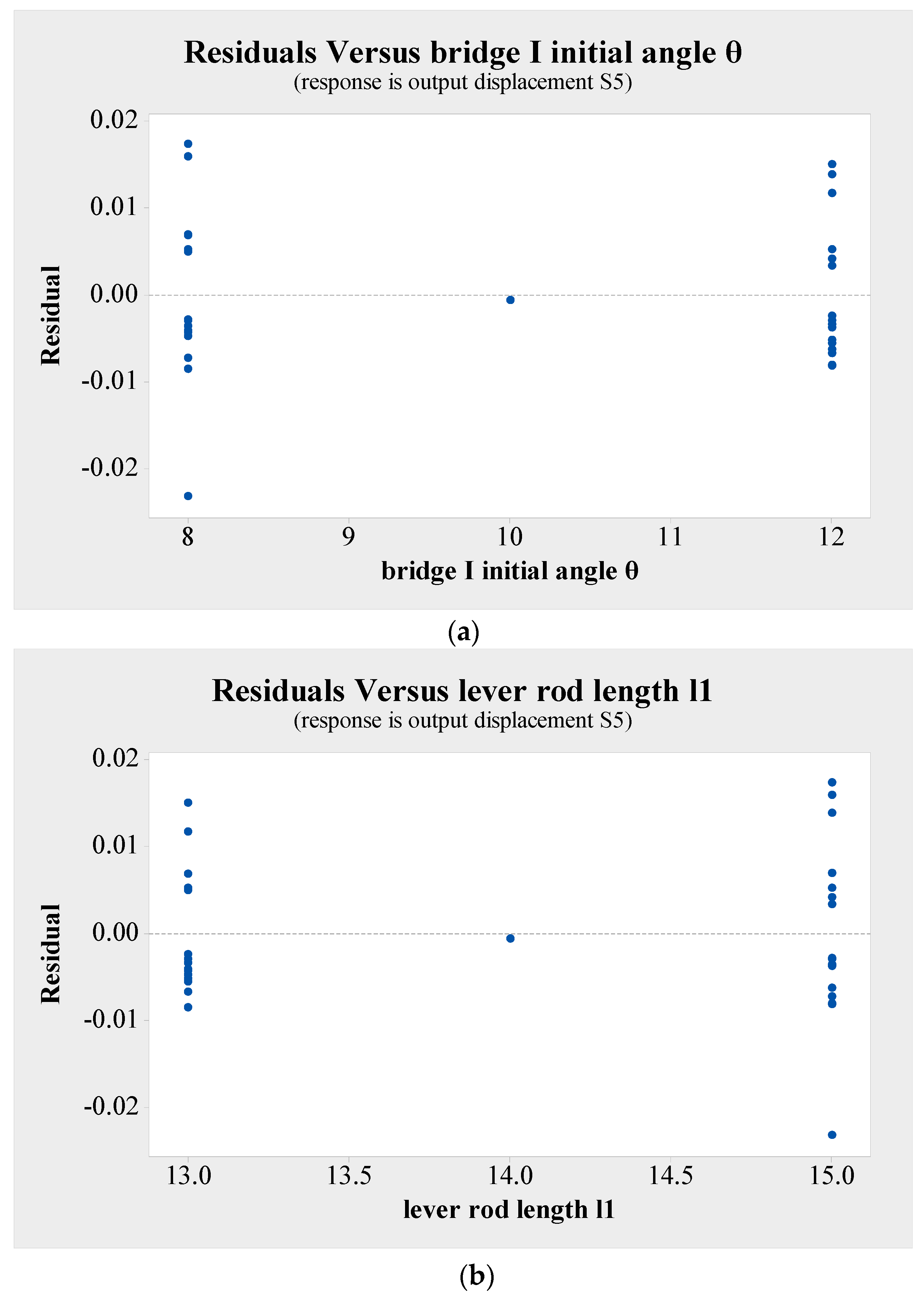 Actuators 13 00309 g013a
