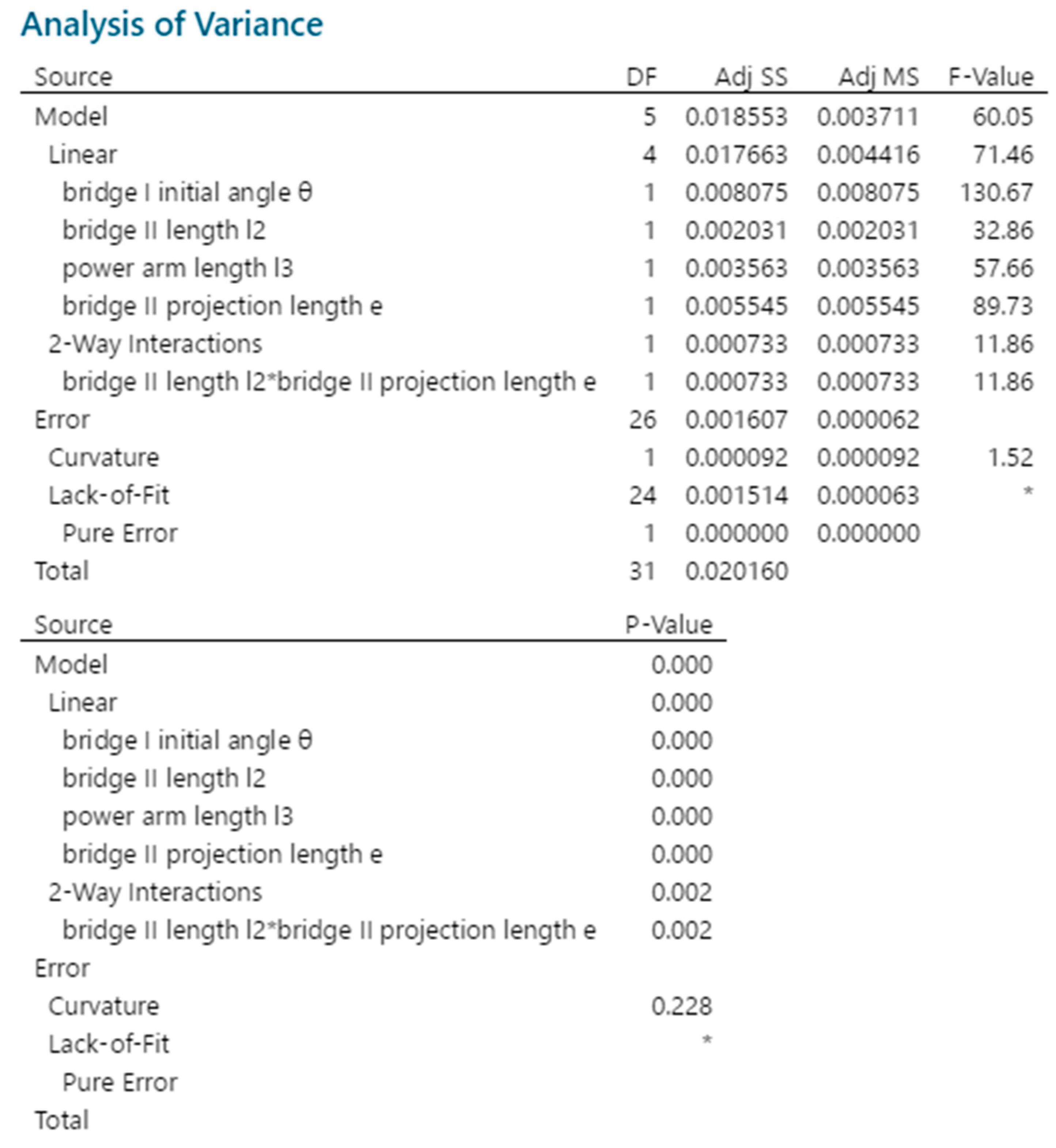 Actuators 13 00309 g014a