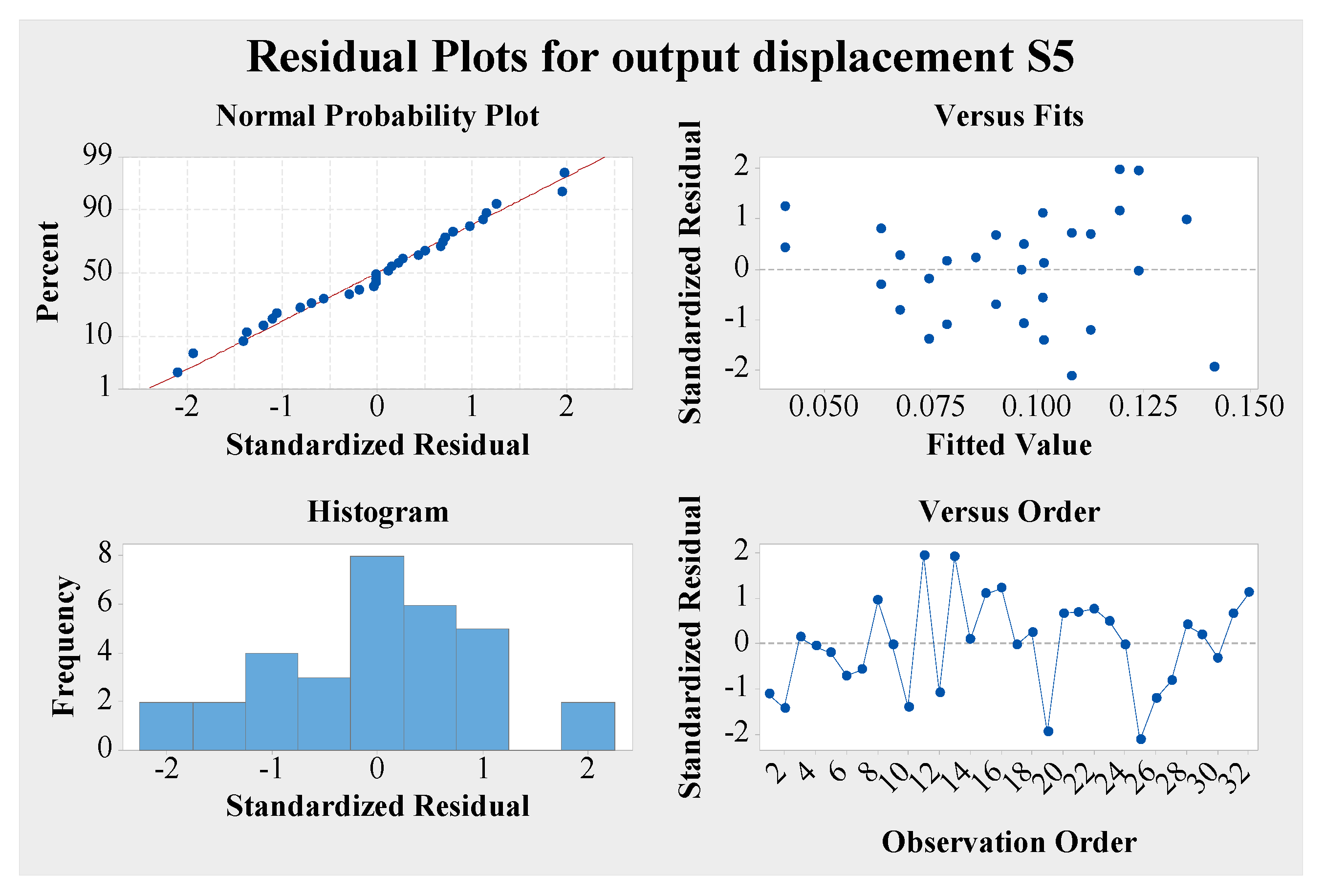 Actuators 13 00309 g015