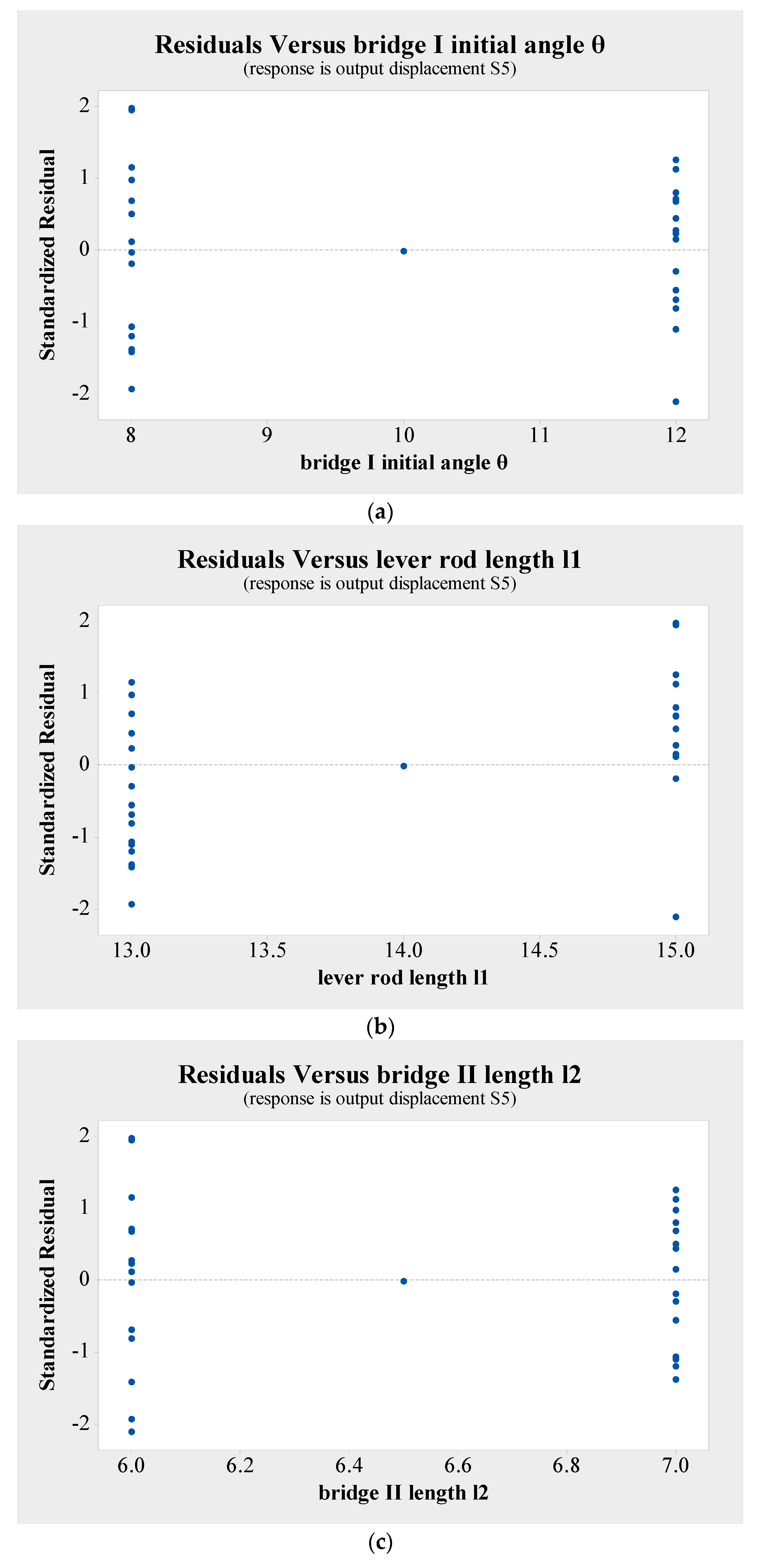 Actuators 13 00309 g016a