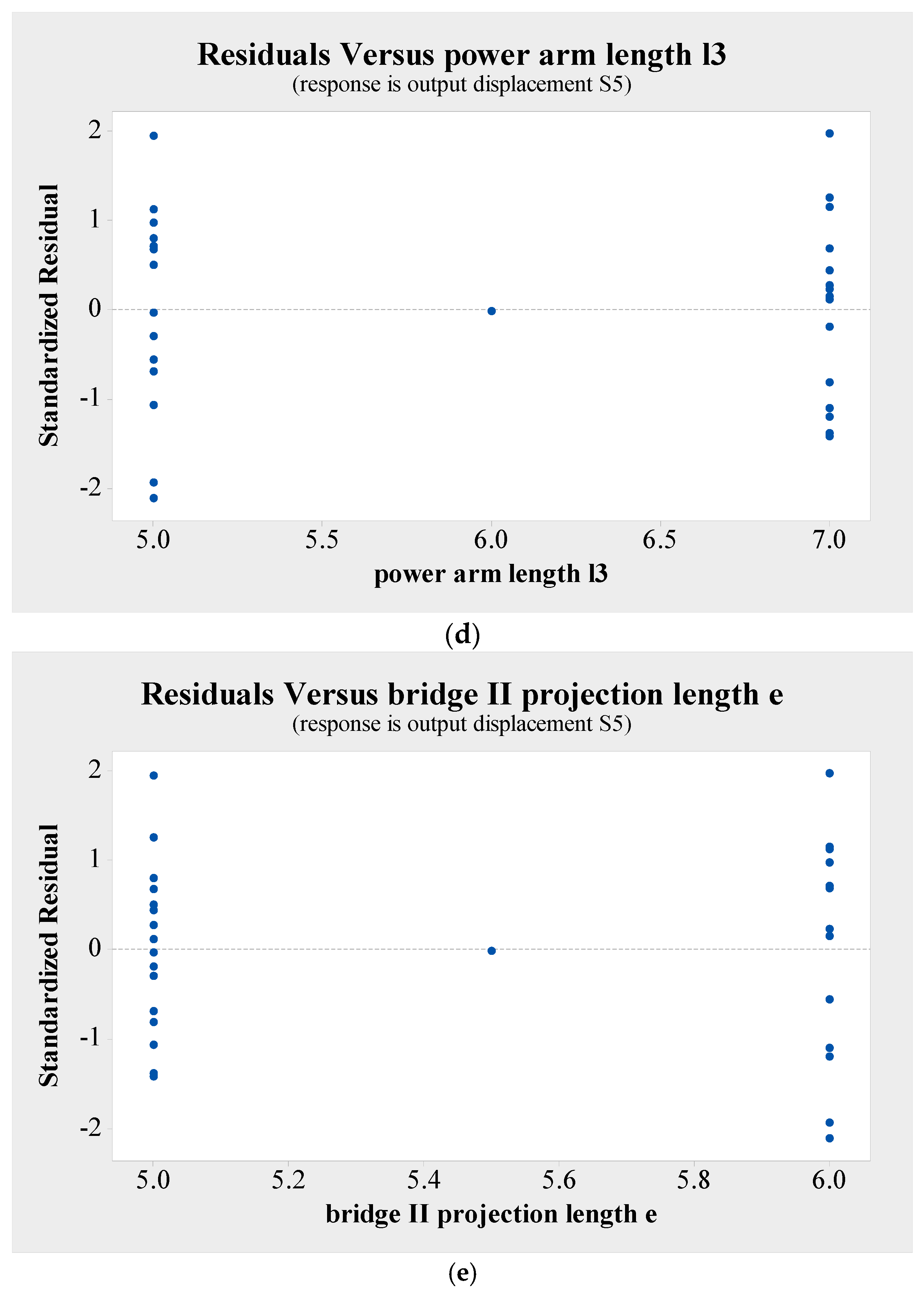 Actuators 13 00309 g016b