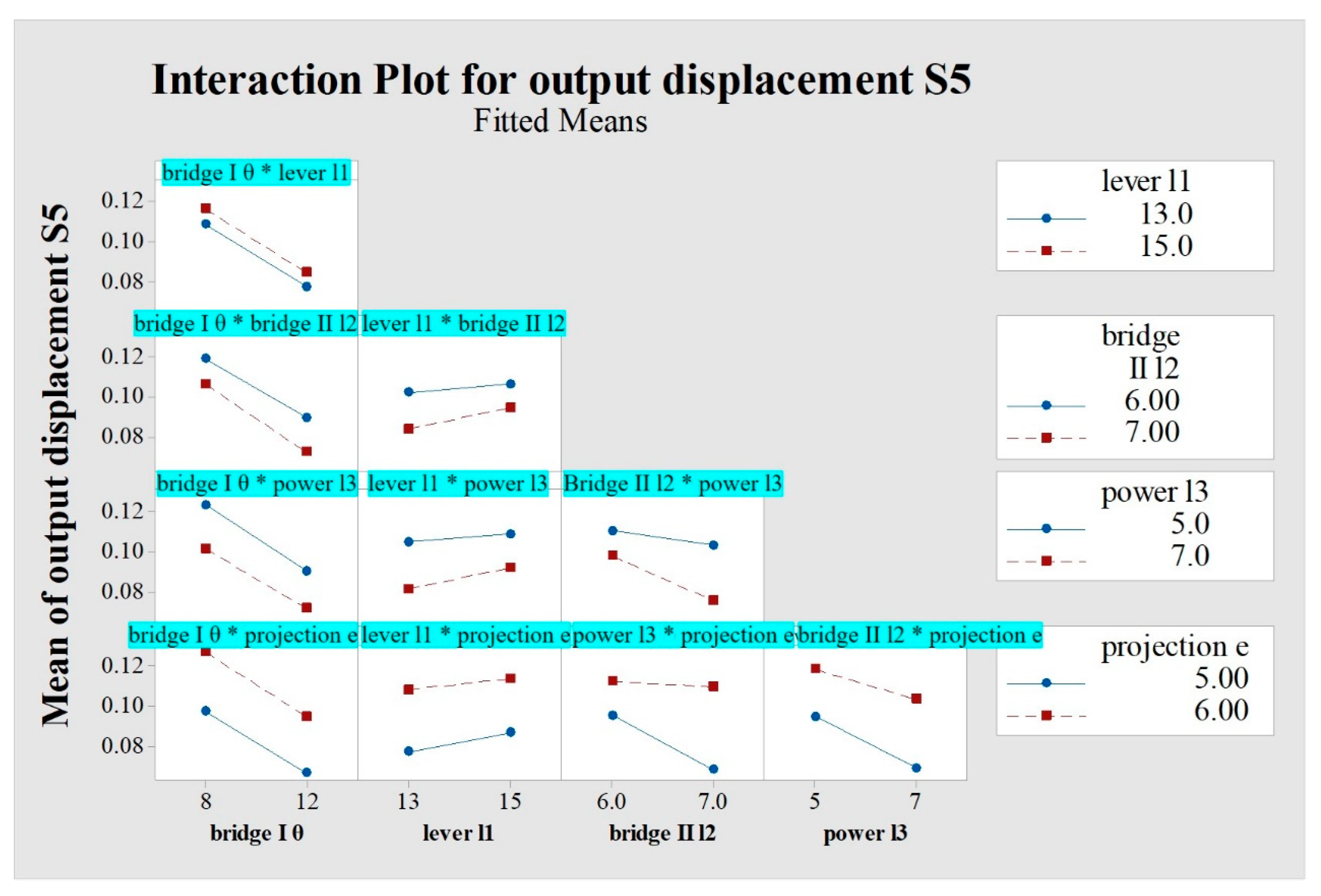 Actuators 13 00309 g018