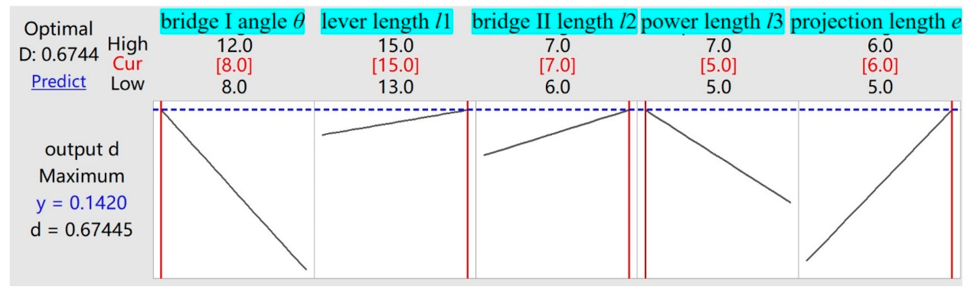 Actuators 13 00309 g021