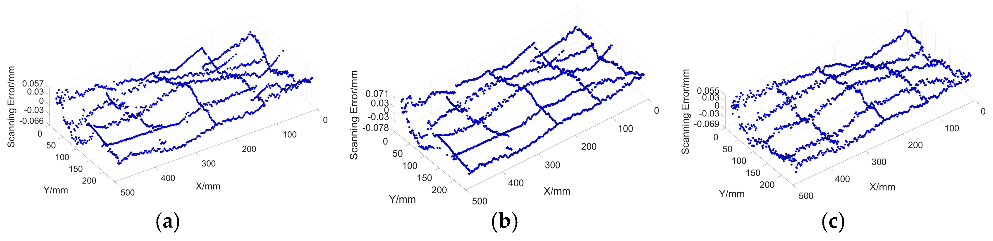 Actuators 13 00310 g017