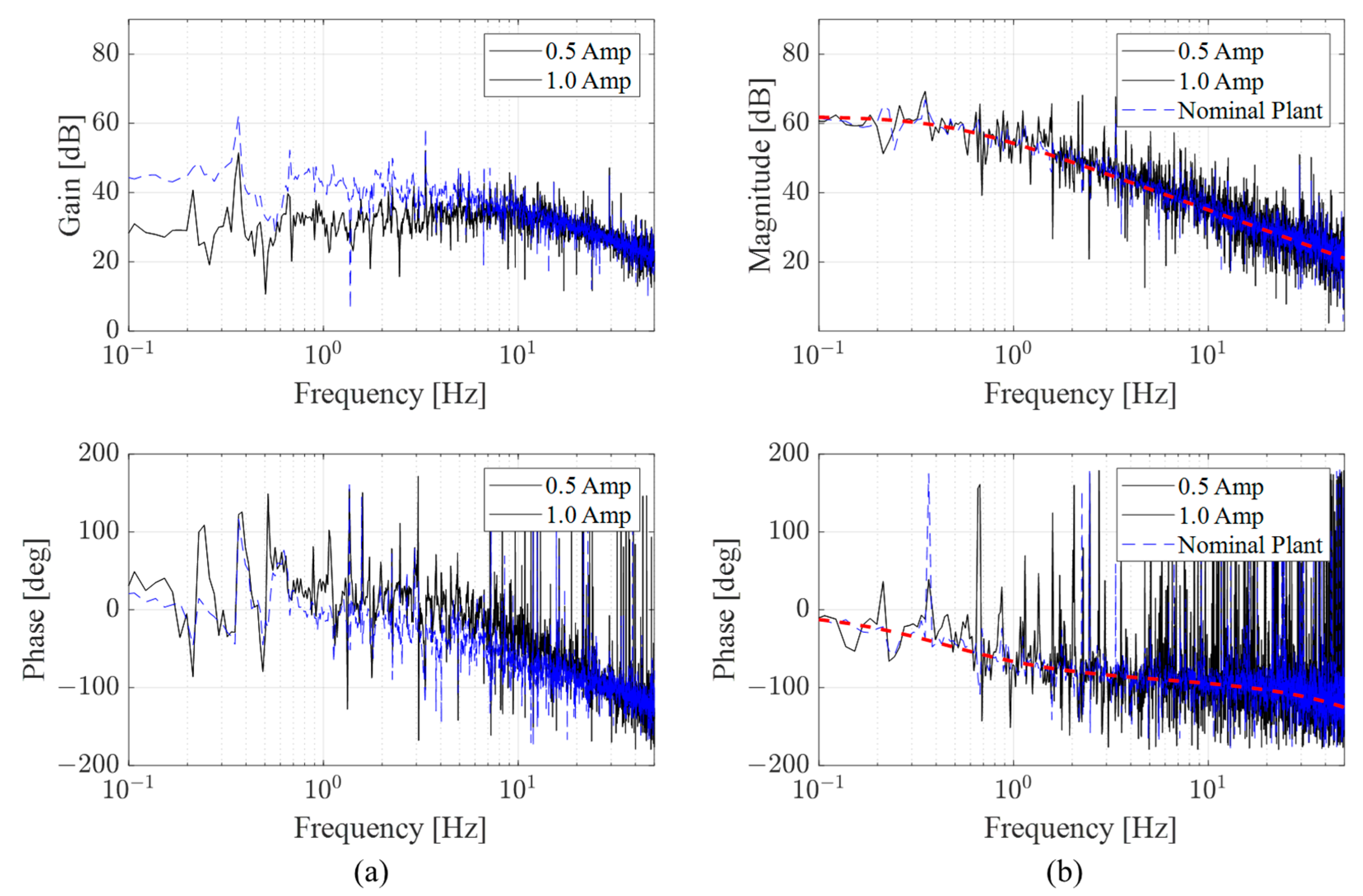 Actuators 13 00311 g005