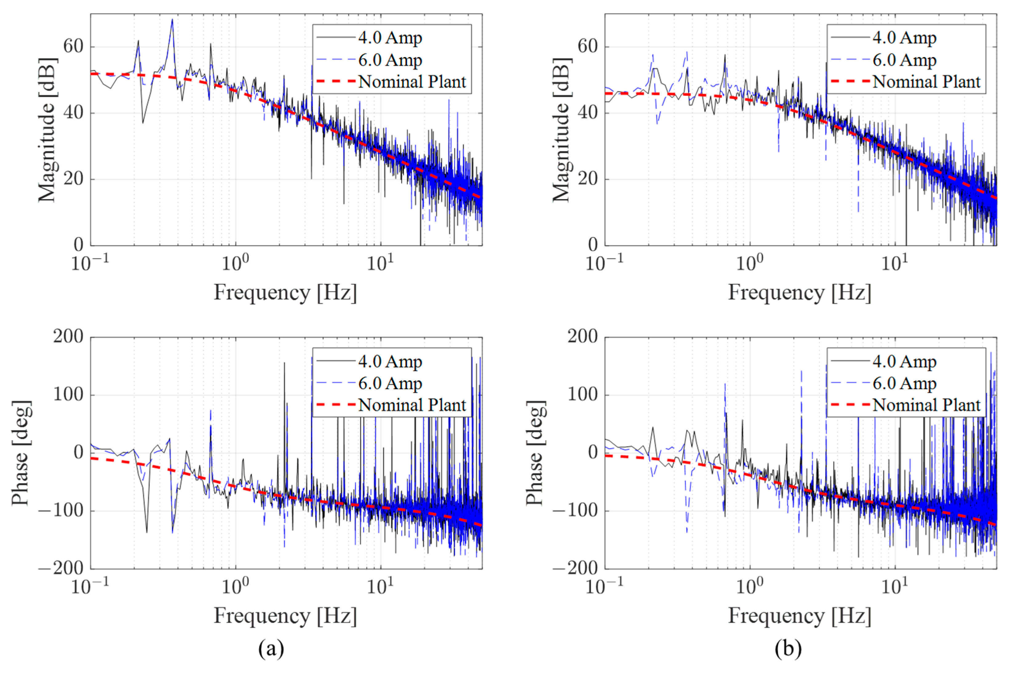 Actuators 13 00311 g006